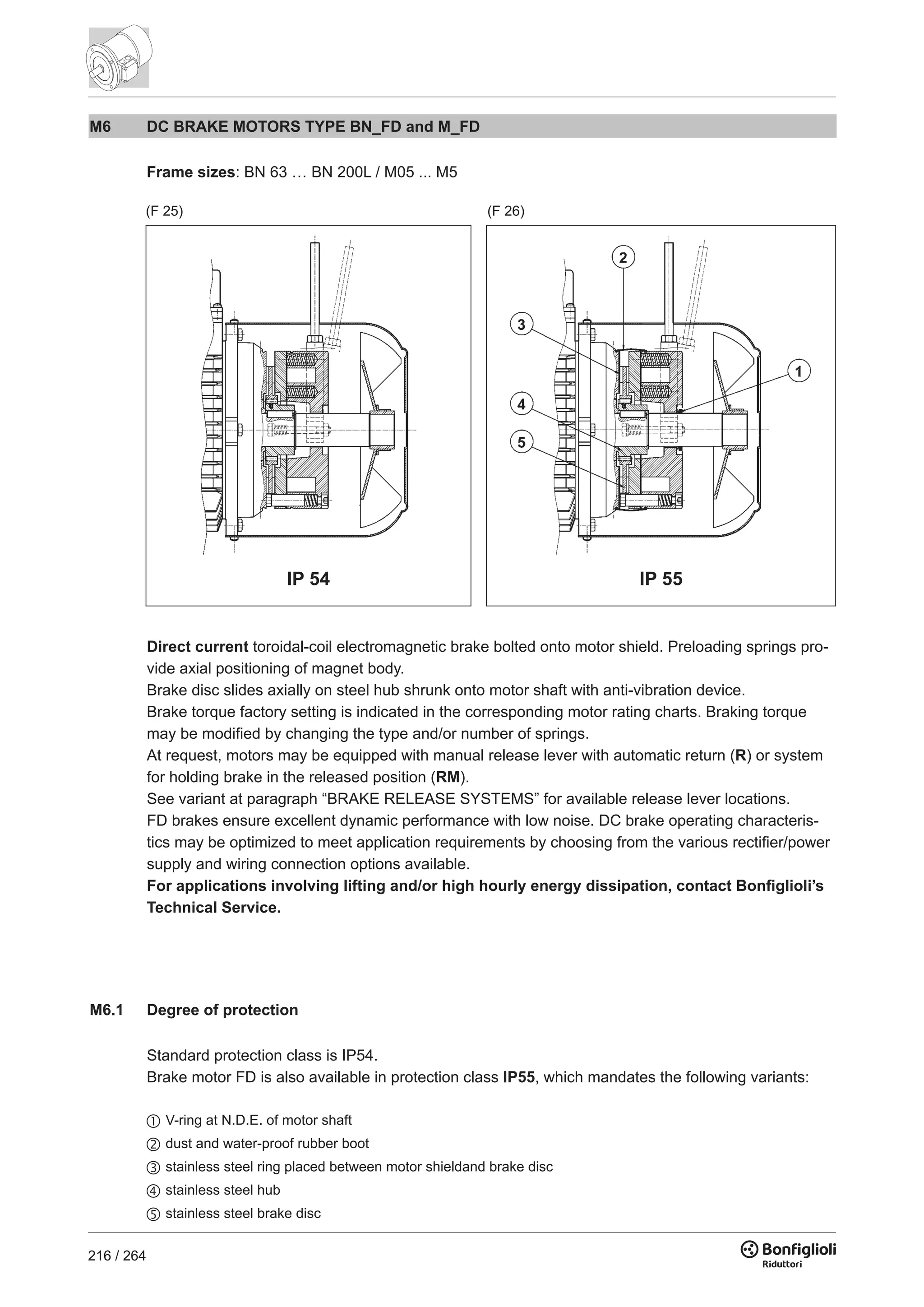 216 / 264
IP 54 IP 55
(F 25) (F 26)
M6 DC BRAKE MOTORS TYPE BN_FD and M_FD
Frame sizes: BN 63 … BN 200L / M05 ... M5
Direct current toroidal-coil electromagnetic brake bolted onto motor shield. Preloading springs pro-
vide axial positioning of magnet body.
Brake disc slides axially on steel hub shrunk onto motor shaft with anti-vibration device.
Brake torque factory setting is indicated in the corresponding motor rating charts. Braking torque
may be modified by changing the type and/or number of springs.
At request, motors may be equipped with manual release lever with automatic return (R) or system
for holding brake in the released position (RM).
See variant at paragraph “BRAKE RELEASE SYSTEMS” for available release lever locations.
FD brakes ensure excellent dynamic performance with low noise. DC brake operating characteris-
tics may be optimized to meet application requirements by choosing from the various rectifier/power
supply and wiring connection options available.
For applications involving lifting and/or high hourly energy dissipation, contact Bonfiglioli’s
Technical Service.
M6.1 Degree of protection
Standard protection class is IP54.
Brake motor FD is also available in protection class IP55, which mandates the following variants:
 V-ring at N.D.E. of motor shaft
 dust and water-proof rubber boot
 stainless steel ring placed between motor shieldand brake disc
 stainless steel hub
 stainless steel brake disc
 