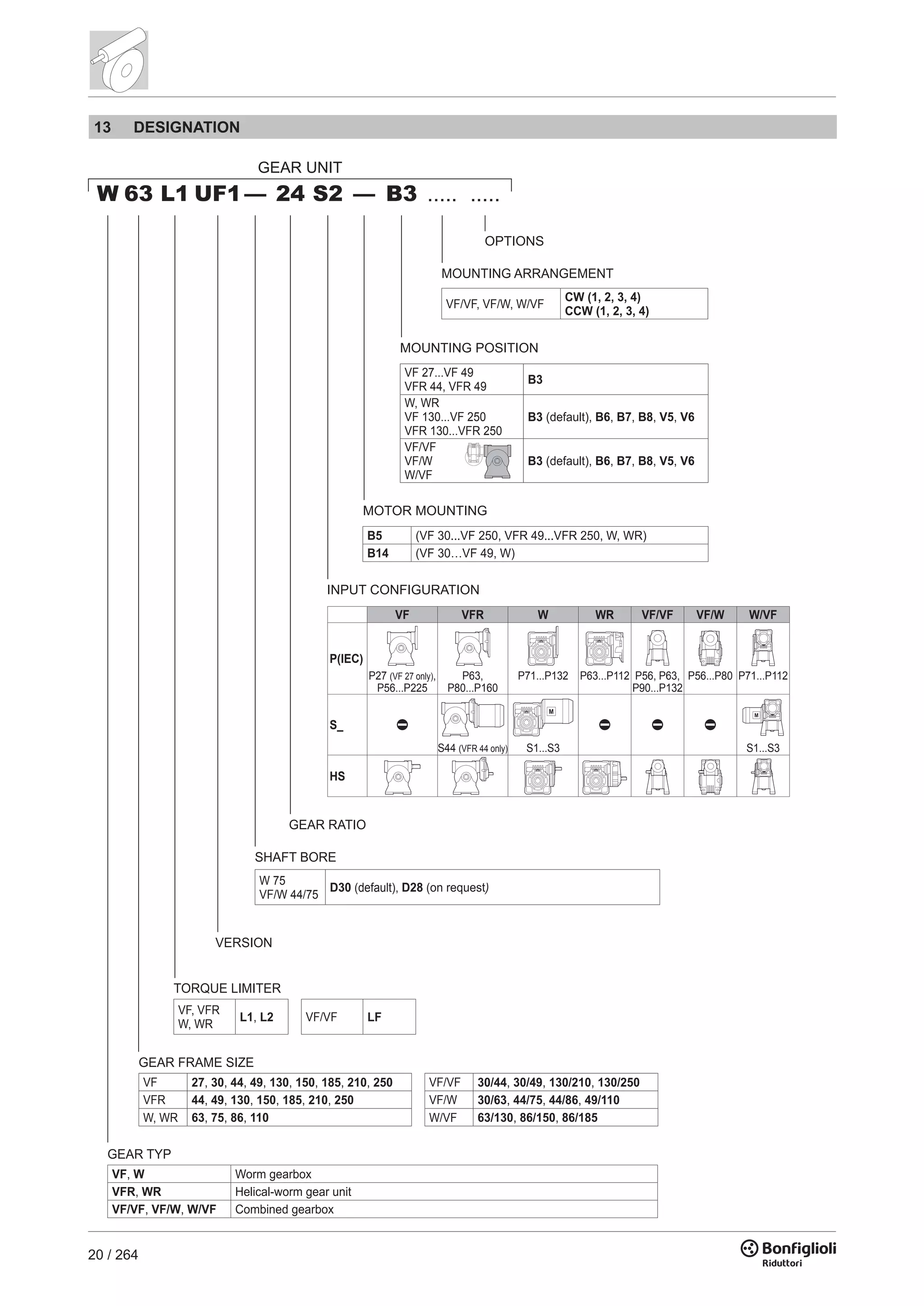 20 / 264
W 63 L1 UF1— S2 .....24
GEAR UNIT
.....— B3
GEAR TYP
VF, W Worm gearbox
VFR, WR Helical-worm gear unit
VF/VF, VF/W, W/VF Combined gearbox
GEAR FRAME SIZE
VF 27, 30, 44, 49, 130, 150, 185, 210, 250 VF/VF 30/44, 30/49, 130/210, 130/250
VFR 44, 49, 130, 150, 185, 210, 250 VF/W 30/63, 44/75, 44/86, 49/110
W, WR 63, 75, 86, 110 W/VF 63/130, 86/150, 86/185
TORQUE LIMITER
VF, VFR
W, WR
L1, L2 VF/VF LF
VERSION
GEAR RATIO
INPUT CONFIGURATION
VF VFR W WR VF/VF VF/W W/VF
P(IEC)
P27 (VF 27 only),
P56...P225
P63,
P80...P160
P71...P132 P63...P112 P56, P63,
P90...P132
P56...P80 P71...P112
S_
M
M
S44 (VFR 44 only) S1...S3 S1...S3
HS
B5 (VF 30...VF 250, VFR 49...VFR 250, W, WR)
B14 (VF 30…VF 49, W)
MOTOR MOUNTING
MOUNTING POSITION
VF 27...VF 49
VFR 44, VFR 49
B3
W, WR
VF 130...VF 250
VFR 130...VFR 250
B3 (default), B6, B7, B8, V5, V6
VF/VF
VF/W
W/VF
B3 (default), B6, B7, B8, V5, V6
MOUNTING ARRANGEMENT
VF/VF, VF/W, W/VF
CW (1, 2, 3, 4)
CCW (1, 2, 3, 4)
OPTIONS
SHAFT BORE
W 75
VF/W 44/75
D30 (default), D28 (on request)
13 DESIGNATION
 