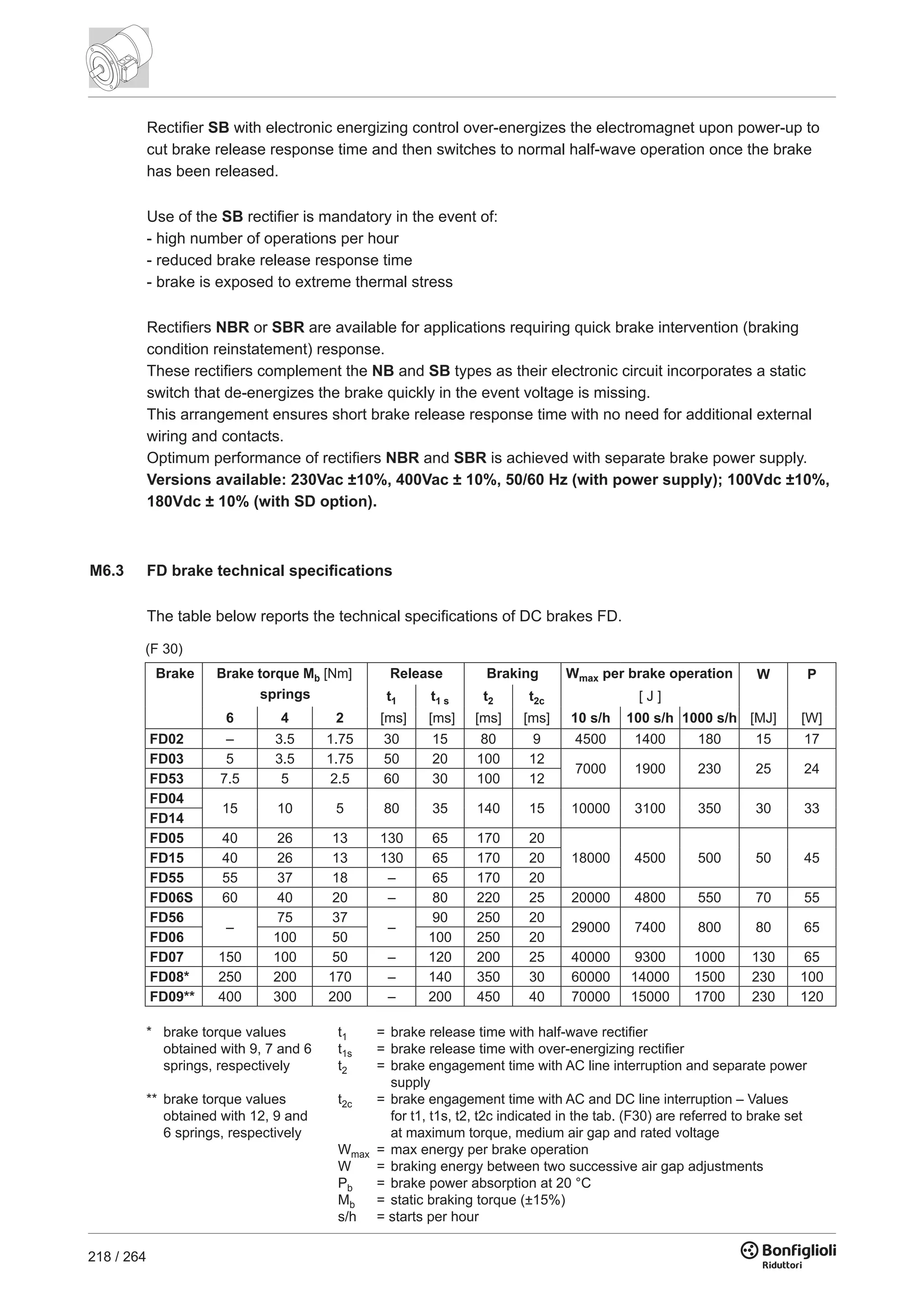 218 / 264
Rectifier SB with electronic energizing control over-energizes the electromagnet upon power-up to
cut brake release response time and then switches to normal half-wave operation once the brake
has been released.
Use of the SB rectifier is mandatory in the event of:
- high number of operations per hour
- reduced brake release response time
- brake is exposed to extreme thermal stress
Rectifiers NBR or SBR are available for applications requiring quick brake intervention (braking
condition reinstatement) response.
These rectifiers complement the NB and SB types as their electronic circuit incorporates a static
switch that de-energizes the brake quickly in the event voltage is missing.
This arrangement ensures short brake release response time with no need for additional external
wiring and contacts.
Optimum performance of rectifiers NBR and SBR is achieved with separate brake power supply.
Versions available: 230Vac ±10%, 400Vac ± 10%, 50/60 Hz (with power supply); 100Vdc ±10%,
180Vdc ± 10% (with SD option).
M6.3 FD brake technical specifications
The table below reports the technical specifications of DC brakes FD.
W P
t1 t1 s t2 t2c [ J ]
6 4 2 [ms] [ms] [ms] [ms] 10 s/h 100 s/h 1000 s/h [MJ] [W]
FD02 – 3.5 1.75 30 15 80 9 4500 1400 180 15 17
FD03 5 3.5 1.75 50 20 100 12
7000 1900 230 25 24
FD53 7.5 5 2.5 60 30 100 12
FD04
15 10 5 80 35 140 15 10000 3100 350 30 33
FD14
FD05 40 26 13 130 65 170 20
18000 4500 500 50 45FD15 40 26 13 130 65 170 20
FD55 55 37 18 – 65 170 20
FD06S 60 40 20 – 80 220 25 20000 4800 550 70 55
FD56
–
75 37
–
90 250 20
29000 7400 800 80 65
FD06 100 50 100 250 20
FD07 150 100 50 – 120 200 25 40000 9300 1000 130 65
FD08* 250 200 170 – 140 350 30 60000 14000 1500 230 100
FD09** 400 300 200 – 200 450 40 70000 15000 1700 230 120
Brake torque Mb [Nm]
springs
Brake Release Braking Wmax per brake operation
* brake torque values
obtained with 9, 7 and 6
springs, respectively
** brake torque values
obtained with 12, 9 and
6 springs, respectively
t1 = brake release time with half-wave rectifier
t1s = brake release time with over-energizing rectifier
t2 =brake engagement time with AC line interruption and separate power
supply
t2c =brake engagement time with AC and DC line interruption – Values
for t1, t1s, t2, t2c indicated in the tab. (F30) are referred to brake set
at maximum torque, medium air gap and rated voltage
Wmax = max energy per brake operation
W = braking energy between two successive air gap adjustments
Pb = brake power absorption at 20 °C
Mb = static braking torque (±15%)
s/h = starts per hour
(F 30)
 