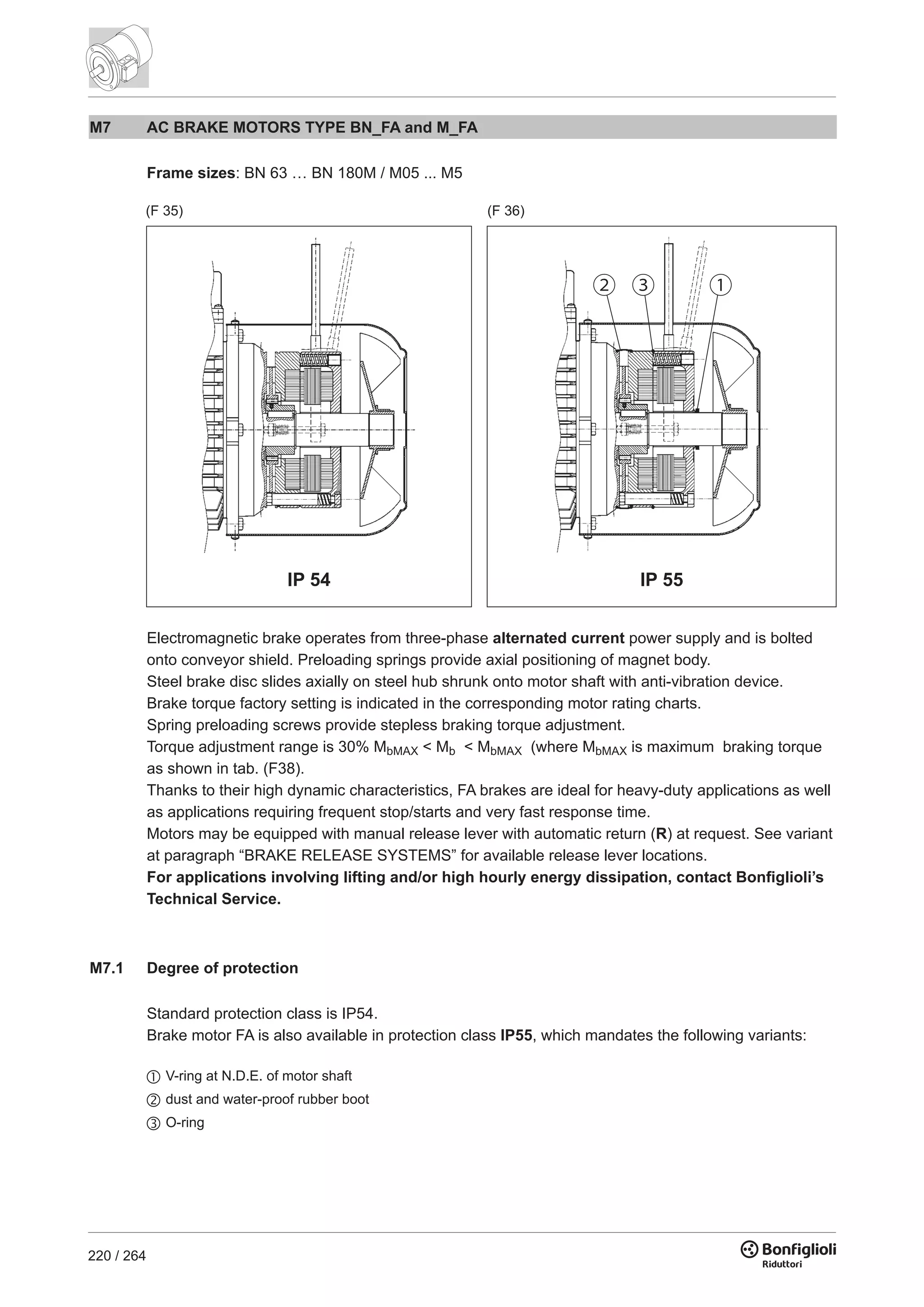 220 / 264
M7 AC BRAKE MOTORS TYPE BN_FA and M_FA
Frame sizes: BN 63 … BN 180M / M05 ... M5
(F 35) (F 36)
Electromagnetic brake operates from three-phase alternated current power supply and is bolted
onto conveyor shield. Preloading springs provide axial positioning of magnet body.
Steel brake disc slides axially on steel hub shrunk onto motor shaft with anti-vibration device.
Brake torque factory setting is indicated in the corresponding motor rating charts.
Spring preloading screws provide stepless braking torque adjustment.
Torque adjustment range is 30% MbMAX < Mb < MbMAX (where MbMAX is maximum braking torque
as shown in tab. (F38).
Thanks to their high dynamic characteristics, FA brakes are ideal for heavy-duty applications as well
as applications requiring frequent stop/starts and very fast response time.
Motors may be equipped with manual release lever with automatic return (R) at request. See variant
at paragraph “BRAKE RELEASE SYSTEMS” for available release lever locations.
For applications involving lifting and/or high hourly energy dissipation, contact Bonfiglioli’s
Technical Service.
M7.1 Degree of protection
Standard protection class is IP54.
Brake motor FA is also available in protection class IP55, which mandates the following variants:
 V-ring at N.D.E. of motor shaft
 dust and water-proof rubber boot
 O-ring
IP 54 IP 55
 
