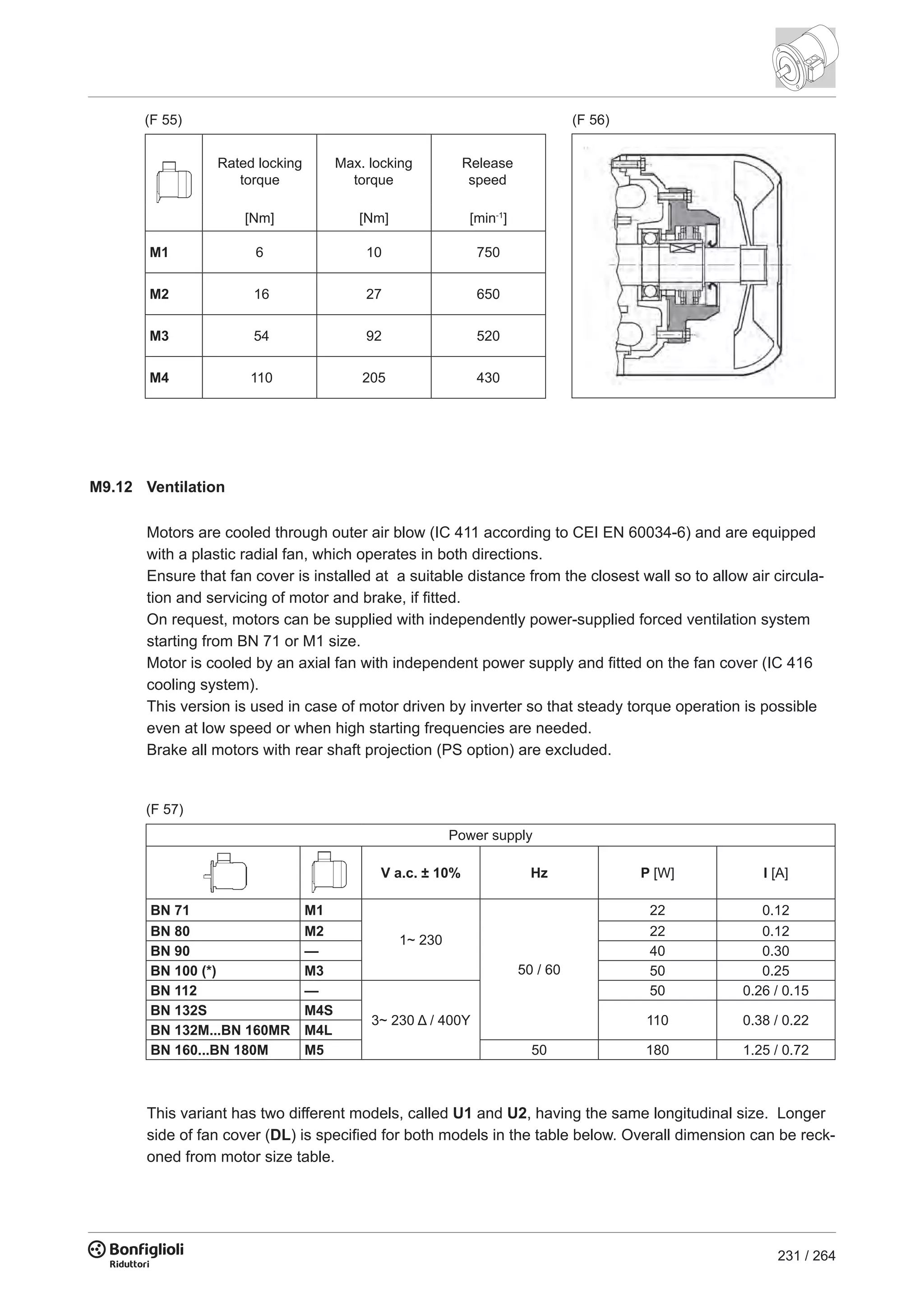 231 / 264
M9.12 Ventilation
Motors are cooled through outer air blow (IC 411 according to CEI EN 60034-6) and are equipped
with a plastic radial fan, which operates in both directions.
Ensure that fan cover is installed at a suitable distance from the closest wall so to allow air circula-
tion and servicing of motor and brake, if fitted.
On request, motors can be supplied with independently power-supplied forced ventilation system
starting from BN 71 or M1 size.
Motor is cooled by an axial fan with independent power supply and fitted on the fan cover (IC 416
cooling system).
This version is used in case of motor driven by inverter so that steady torque operation is possible
even at low speed or when high starting frequencies are needed.
Brake all motors with rear shaft projection (PS option) are excluded.
[Nm] [Nm] [min-1
]
M1 6 10 750
M2 16 27 650
M3 54 92 520
M4 110 205 430
Rated locking
torque
Max. locking
torque
Release
speed
(F 55) (F 56)
(F 57)
V a.c. ± 10% Hz P [W] I [A]
BN 71 M1
1~ 230
50 / 60
22 0.12
BN 80 M2 22 0.12
BN 90 — 40 0.30
BN 100 (*) M3 50 0.25
BN 112 —
3~ 230 Δ / 400Y
50 0.26 / 0.15
BN 132S M4S
110 0.38 / 0.22
BN 132M...BN 160MR M4L
BN 160...BN 180M M5 50 180 1.25 / 0.72
Power supply
This variant has two different models, called U1 and U2, having the same longitudinal size. Longer
side of fan cover (DL) is specified for both models in the table below. Overall dimension can be reck-
oned from motor size table.
 