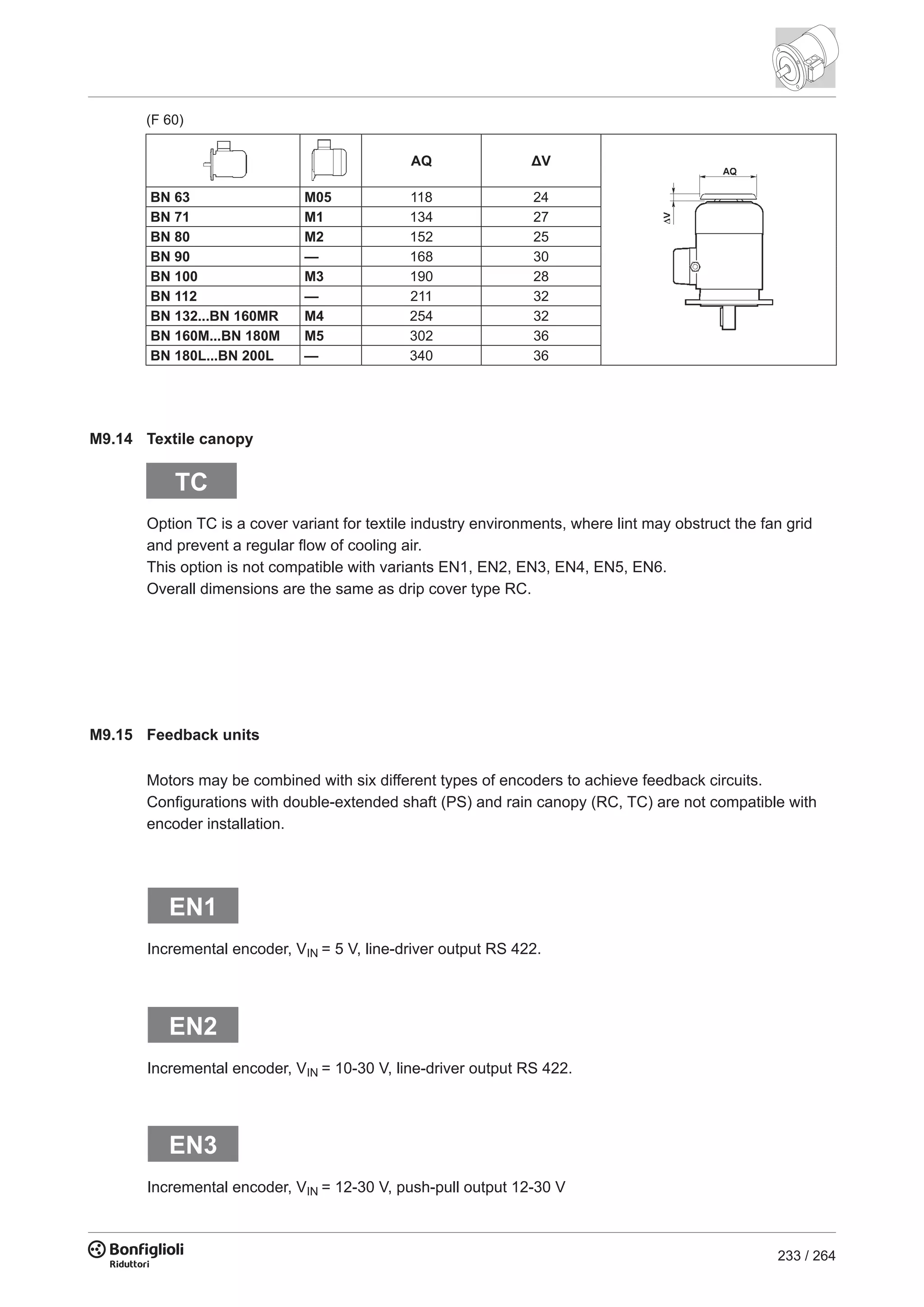 233 / 264
(F 60)
TC
AQ ΔV
BN 63 M05 118 24
BN 71 M1 134 27
BN 80 M2 152 25
BN 90 — 168 30
BN 100 M3 190 28
BN 112 — 211 32
BN 132...BN 160MR M4 254 32
BN 160M...BN 180M M5 302 36
BN 180L...BN 200L — 340 36
Option TC is a cover variant for textile industry environments, where lint may obstruct the fan grid
and prevent a regular flow of cooling air.
This option is not compatible with variants EN1, EN2, EN3, EN4, EN5, EN6.
Overall dimensions are the same as drip cover type RC.
M9.14 Textile canopy
Incremental encoder, VIN = 12-30 V, push-pull output 12-30 V
EN1
EN2
EN3
Incremental encoder, VIN = 5 V, line-driver output RS 422.
Incremental encoder, VIN = 10-30 V, line-driver output RS 422.
M9.15 Feedback units
Motors may be combined with six different types of encoders to achieve feedback circuits.
Configurations with double-extended shaft (PS) and rain canopy (RC, TC) are not compatible with
encoder installation.
 