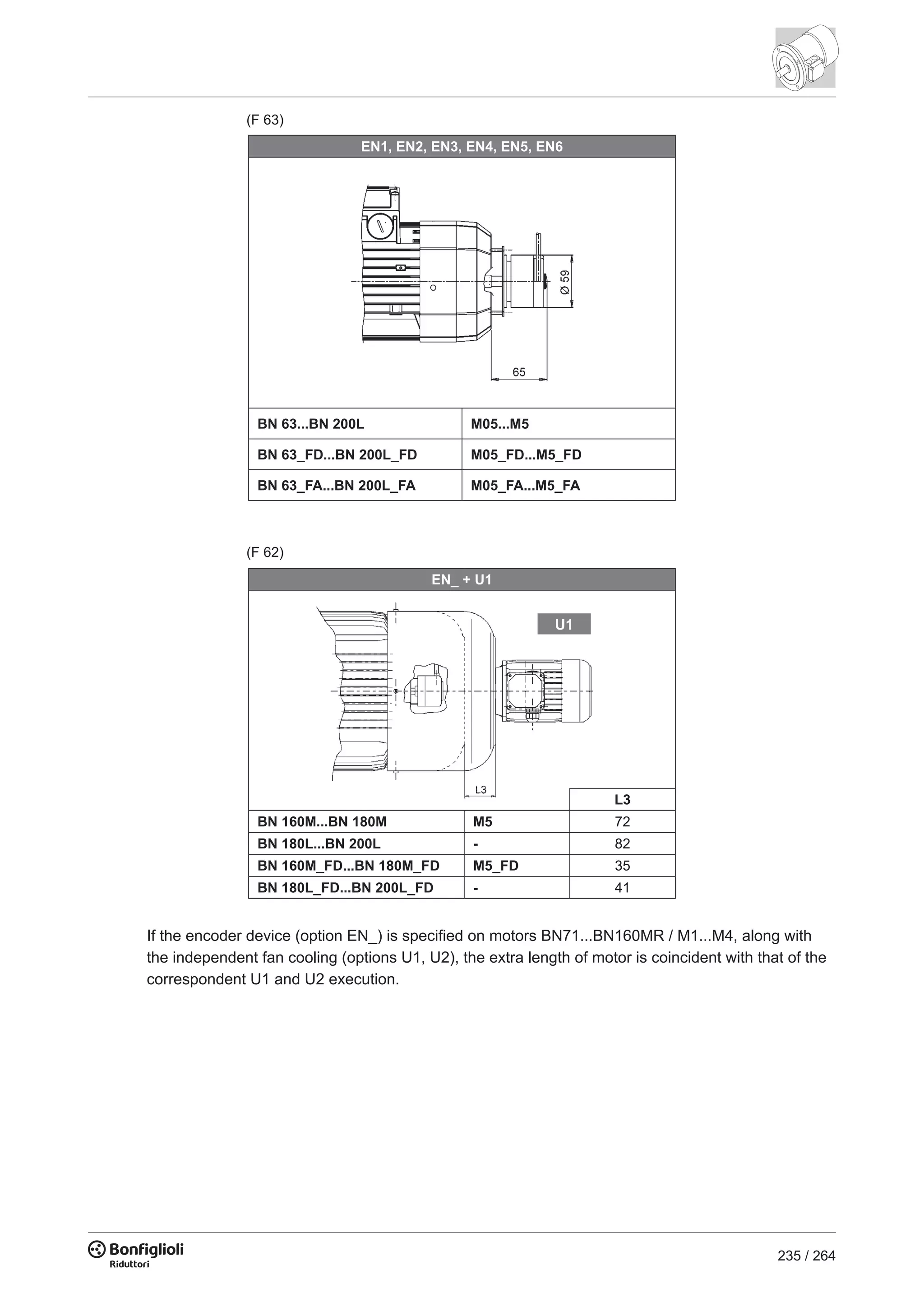 235 / 264
(F 63)
EN1, EN2, EN3, EN4, EN5, EN6
BN 63...BN 200L M05...M5
BN 63_FD...BN 200L_FD M05_FD...M5_FD
BN 63_FA...BN 200L_FA M05_FA...M5_FA
If the encoder device (option EN_) is specified on motors BN71...BN160MR / M1...M4, along with
the independent fan cooling (options U1, U2), the extra length of motor is coincident with that of the
correspondent U1 and U2 execution.
EN_ + U1
L3
BN 160M...BN 180M M5 72
BN 180L...BN 200L - 82
BN 160M_FD...BN 180M_FD M5_FD 35
BN 180L_FD...BN 200L_FD - 41
U1
(F 62)
 