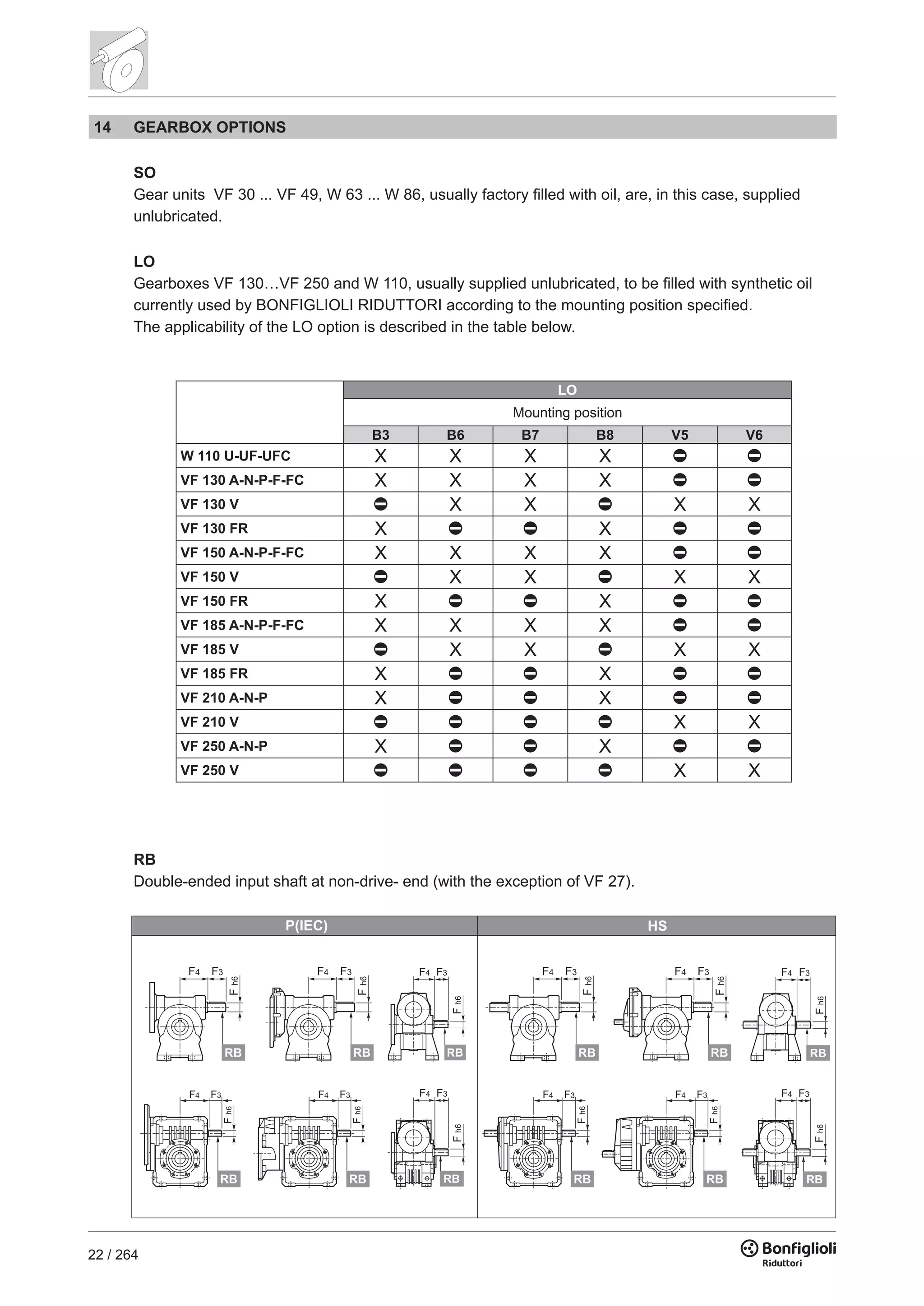 22 / 264
LO
B3 B6 B7 B8 V5 V6
W 110 U-UF-UFC X X X X
VF 130 A-N-P-F-FC X X X X
VF 130 V X X X X
VF 130 FR X X
VF 150 A-N-P-F-FC X X X X
VF 150 V X X X X
VF 150 FR X X
VF 185 A-N-P-F-FC X X X X
VF 185 V X X X X
VF 185 FR X X
VF 210 A-N-P X X
VF 210 V X X
VF 250 A-N-P X X
VF 250 V X X
Mounting position
14 GEARBOX OPTIONS
SO
Gear units VF 30 ... VF 49, W 63 ... W 86, usually factory filled with oil, are, in this case, supplied
unlubricated.
LO
Gearboxes VF 130…VF 250 and W 110, usually supplied unlubricated, to be filled with synthetic oil
currently used by BONFIGLIOLI RIDUTTORI according to the mounting position specified.
The applicability of the LO option is described in the table below.
RB
Double-ended input shaft at non-drive- end (with the exception of VF 27).
 