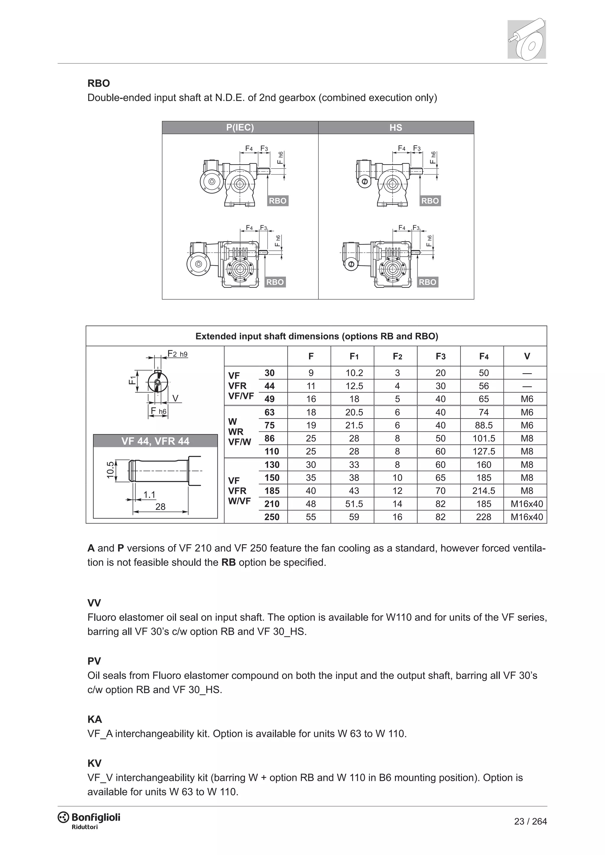 23 / 264
RBO
Double-ended input shaft at N.D.E. of 2nd gearbox (combined execution only)
A and P versions of VF 210 and VF 250 feature the fan cooling as a standard, however forced ventila-
tion is not feasible should the RB option be specified.
F F1 F2 F3 F4 V
VF
VFR
VF/VF
30 9 10.2 3 20 50 —
44 11 12.5 4 30 56 —
49 16 18 5 40 65 M6
W
WR
VF/W
63 18 20.5 6 40 74 M6
75 19 21.5 6 40 88.5 M6
86 25 28 8 50 101.5 M8
110 25 28 8 60 127.5 M8
VF
VFR
W/VF
130 30 33 8 60 160 M8
150 35 38 10 65 185 M8
185 40 43 12 70 214.5 M8
210 48 51.5 14 82 185 M16x40
250 55 59 16 82 228 M16x40
28
10.5
1.1
VF 44, VFR 44
Extended input shaft dimensions (options RB and RBO)
VV
Fluoro elastomer oil seal on input shaft. The option is available for W110 and for units of the VF series,
barring all VF 30’s c/w option RB and VF 30_HS.
PV
Oil seals from Fluoro elastomer compound on both the input and the output shaft, barring all VF 30’s
c/w option RB and VF 30_HS.
KA
VF_A interchangeability kit. Option is available for units W 63 to W 110.
KV
VF_V interchangeability kit (barring W + option RB and W 110 in B6 mounting position). Option is
available for units W 63 to W 110.
 