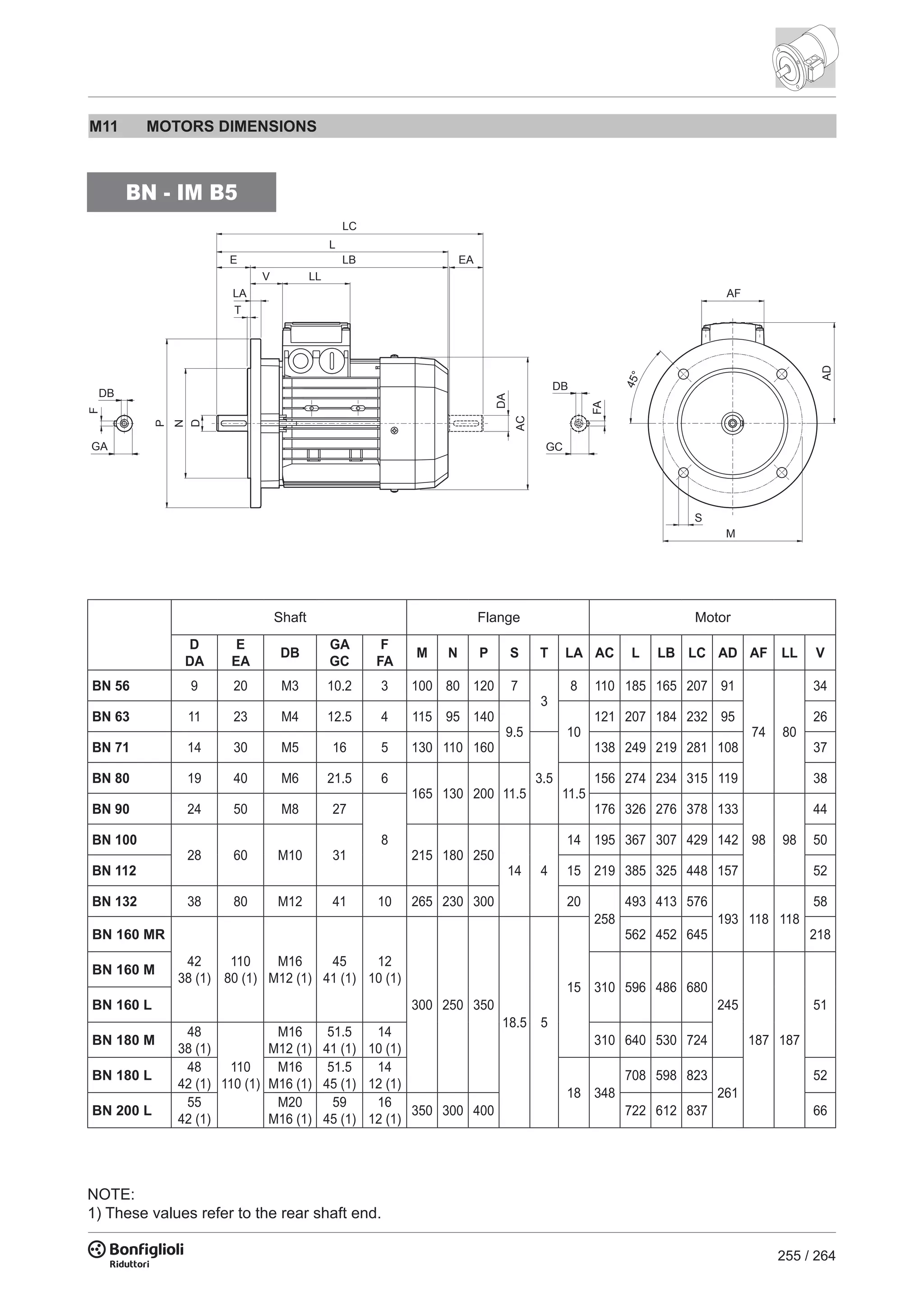 255 / 264
M11 MOTORS DIMENSIONS
D
DA
E
EA
DB
GA
GC
F
FA
M N P S T LA AC L LB LC AD AF LL V
BN 56 9 20 M3 10.2 3 100 80 120 7
3
8 110 185 165 207 91
74 80
34
BN 63 11 23 M4 12.5 4 115 95 140
9.5 10
121 207 184 232 95 26
BN 71 14 30 M5 16 5 130 110 160
3.5
138 249 219 281 108 37
BN 80 19 40 M6 21.5 6
165 130 200 11.5 11.5
156 274 234 315 119 38
BN 90 24 50 M8 27
8
176 326 276 378 133
98 98
44
BN 100
28 60 M10 31 215 180 250
14 4
14 195 367 307 429 142 50
BN 112 15 219 385 325 448 157 52
BN 132 38 80 M12 41 10 265 230 300 20
258
493 413 576
193 118 118
58
BN 160 MR
42
38 (1)
110
80 (1)
M16
M12 (1)
45
41 (1)
12
10 (1)
300 250 350
18.5 5
15
562 452 645 218
BN 160 M
310 596 486 680
245
187 187
51BN 160 L
BN 180 M
48
38 (1)
110
110 (1)
M16
M12 (1)
51.5
41 (1)
14
10 (1)
310 640 530 724
BN 180 L
48
42 (1)
M16
M16 (1)
51.5
45 (1)
14
12 (1)
18 348
708 598 823
261
52
BN 200 L
55
42 (1)
M20
M16 (1)
59
45 (1)
16
12 (1)
350 300 400 722 612 837 66
DB
GC
FA
DA
P
D
N
T
V LL
E LB EA
L
LC
AC
LA
DB
GA
F
AF
45°
M
S
AD
BN - IM B5
NOTE:
1) These values refer to the rear shaft end.
Shaft Flange Motor
 