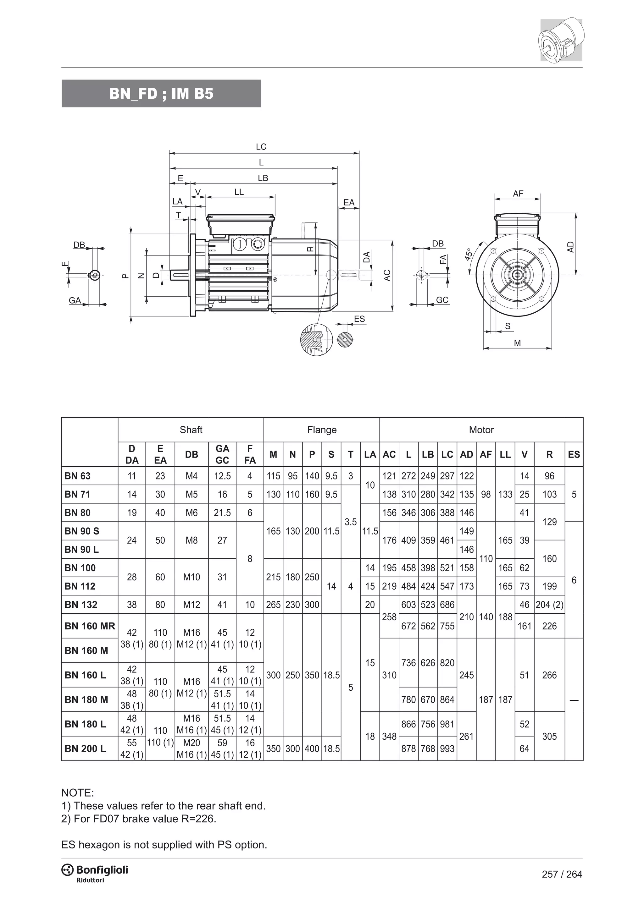 257 / 264
T
LA
N
P
LC
EA
ES
R
DA
FA
GC
S
M
AD
AF
45°
BN_FD ; IM B5
D
DA
E
EA
DB
GA
GC
F
FA
M N P S T LA AC L LB LC AD AF LL V R ES
BN 63 11 23 M4 12.5 4 115 95 140 9.5 3
10
121 272 249 297 122
98 133
14 96
5BN 71 14 30 M5 16 5 130 110 160 9.5
3.5
138 310 280 342 135 25 103
BN 80 19 40 M6 21.5 6
165 130 200 11.5 11.5
156 346 306 388 146 41
129
BN 90 S
24 50 M8 27
8
176 409 359 461
149
110
165 39
6
BN 90 L 146
160
BN 100
28 60 M10 31 215 180 250
14 4
14 195 458 398 521 158 165 62
BN 112 15 219 484 424 547 173 165 73 199
BN 132 38 80 M12 41 10 265 230 300 20
258
603 523 686
210 140 188
46 204 (2)
BN 160 MR
42
38 (1)
110
80 (1)
M16
M12 (1)
45
41 (1)
12
10 (1)
300 250 350 18.5
5
15
672 562 755 161 226
BN 160 M
310
736 626 820
245
187 187
51 266
—
BN 160 L
42
38 (1) 110
80 (1)
M16
M12 (1)
45
41 (1)
12
10 (1)
BN 180 M
48
38 (1)
51.5
41 (1)
14
10 (1)
780 670 864
BN 180 L
48
42 (1) 110
110 (1)
M16
M16 (1)
51.5
45 (1)
14
12 (1)
18 348
866 756 981
261
52
305
BN 200 L
55
42 (1)
M20
M16 (1)
59
45 (1)
16
12 (1)
350 300 400 18.5 878 768 993 64
NOTE:
1) These values refer to the rear shaft end.
2) For FD07 brake value R=226.
ES hexagon is not supplied with PS option.
Shaft Flange Motor
 