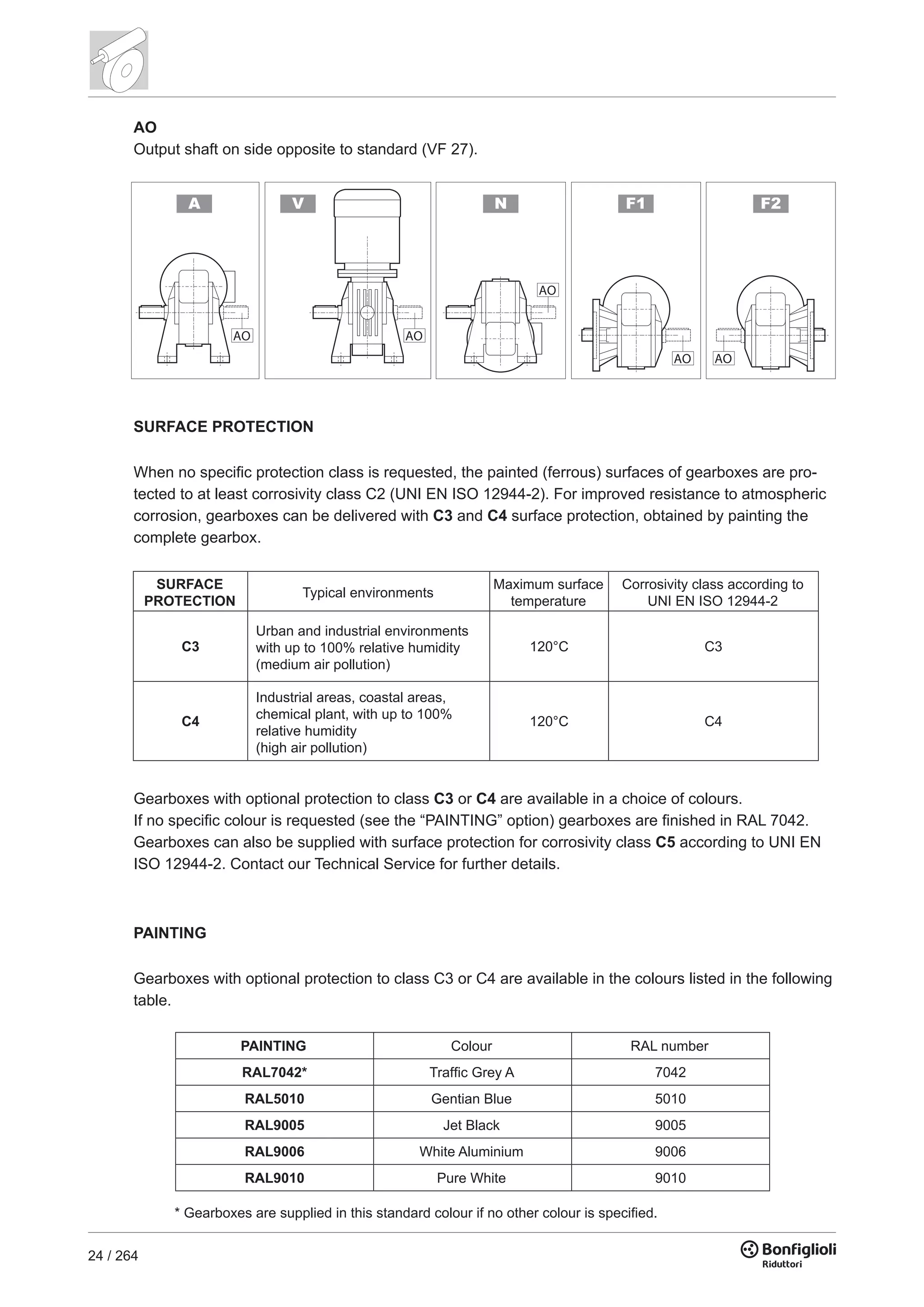 24 / 264
AO
Output shaft on side opposite to standard (VF 27).
AO AO
AO
A NV
AO AO
F2F1
SURFACE PROTECTION
When no specific protection class is requested, the painted (ferrous) surfaces of gearboxes are pro-
tected to at least corrosivity class C2 (UNI EN ISO 12944-2). For improved resistance to atmospheric
corrosion, gearboxes can be delivered with C3 and C4 surface protection, obtained by painting the
complete gearbox.
C3 120°C C3
C4 120°C C4
SURFACE
PROTECTION
Typical environments
Maximum surface
temperature
Corrosivity class according to
UNI EN ISO 12944-2
Urban and industrial environments
with up to 100% relative humidity
(medium air pollution)
Industrial areas, coastal areas,
chemical plant, with up to 100%
relative humidity
(high air pollution)
Gearboxes with optional protection to class C3 or C4 are available in a choice of colours.
If no specific colour is requested (see the “PAINTING” option) gearboxes are finished in RAL 7042.
Gearboxes can also be supplied with surface protection for corrosivity class C5 according to UNI EN
ISO 12944-2. Contact our Technical Service for further details.
PAINTING
Gearboxes with optional protection to class C3 or C4 are available in the colours listed in the following
table.
RAL7042* 7042
RAL5010 5010
RAL9005 9005
RAL9006 9006
RAL9010 9010
PAINTING Colour RAL number
Traffic Grey A
Gentian Blue
Jet Black
White Aluminium
Pure White
* Gearboxes are supplied in this standard colour if no other colour is specified.
 