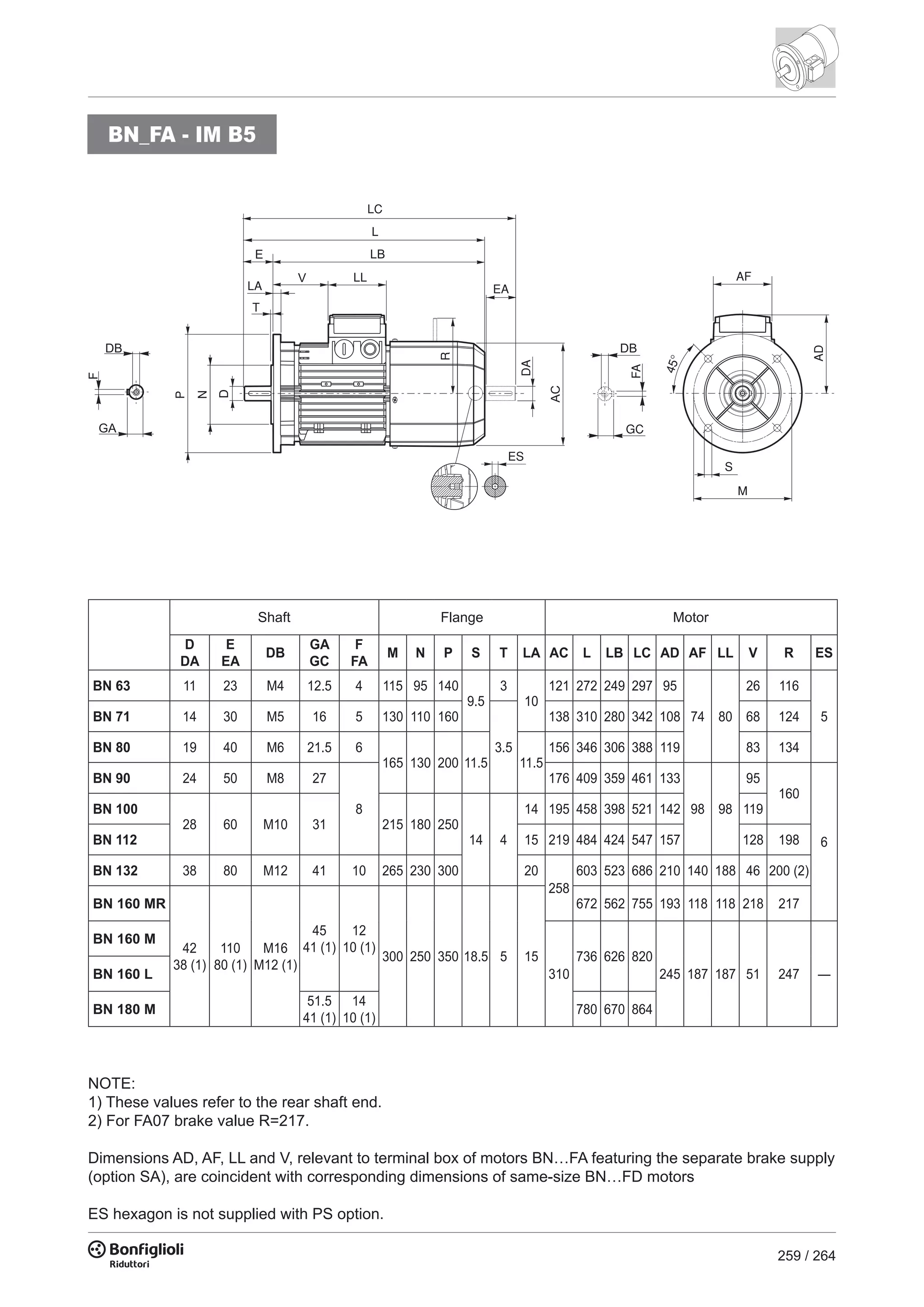 259 / 264
T
LA
N
P
LC
EA
ES
R
DA
FA
GC
S
M
AD
AF
45°
D
DA
E
EA
DB
GA
GC
F
FA
M N P S T LA AC L LB LC AD AF LL V R ES
BN 63 11 23 M4 12.5 4 115 95 140
9.5
3
10
121 272 249 297 95
74 80
26 116
5BN 71 14 30 M5 16 5 130 110 160
3.5
138 310 280 342 108 68 124
BN 80 19 40 M6 21.5 6
165 130 200 11.5 11.5
156 346 306 388 119 83 134
BN 90 24 50 M8 27
8
176 409 359 461 133
98 98
95
160
6
BN 100
28 60 M10 31 215 180 250
14 4
14 195 458 398 521 142 119
BN 112 15 219 484 424 547 157 128 198
BN 132 38 80 M12 41 10 265 230 300 20
258
603 523 686 210 140 188 46 200 (2)
BN 160 MR
42
38 (1)
110
80 (1)
M16
M12 (1)
45
41 (1)
12
10 (1)
300 250 350 18.5 5 15
672 562 755 193 118 118 218 217
BN 160 M
310
736 626 820
245 187 187 51 247 —BN 160 L
BN 180 M
51.5
41 (1)
14
10 (1)
780 670 864
BN_FA - IM B5
Shaft
NOTE:
1) These values refer to the rear shaft end.
2) For FA07 brake value R=217.
Dimensions AD, AF, LL and V, relevant to terminal box of motors BN…FA featuring the separate brake supply
(option SA), are coincident with corresponding dimensions of same-size BN…FD motors
ES hexagon is not supplied with PS option.
Flange Motor
 