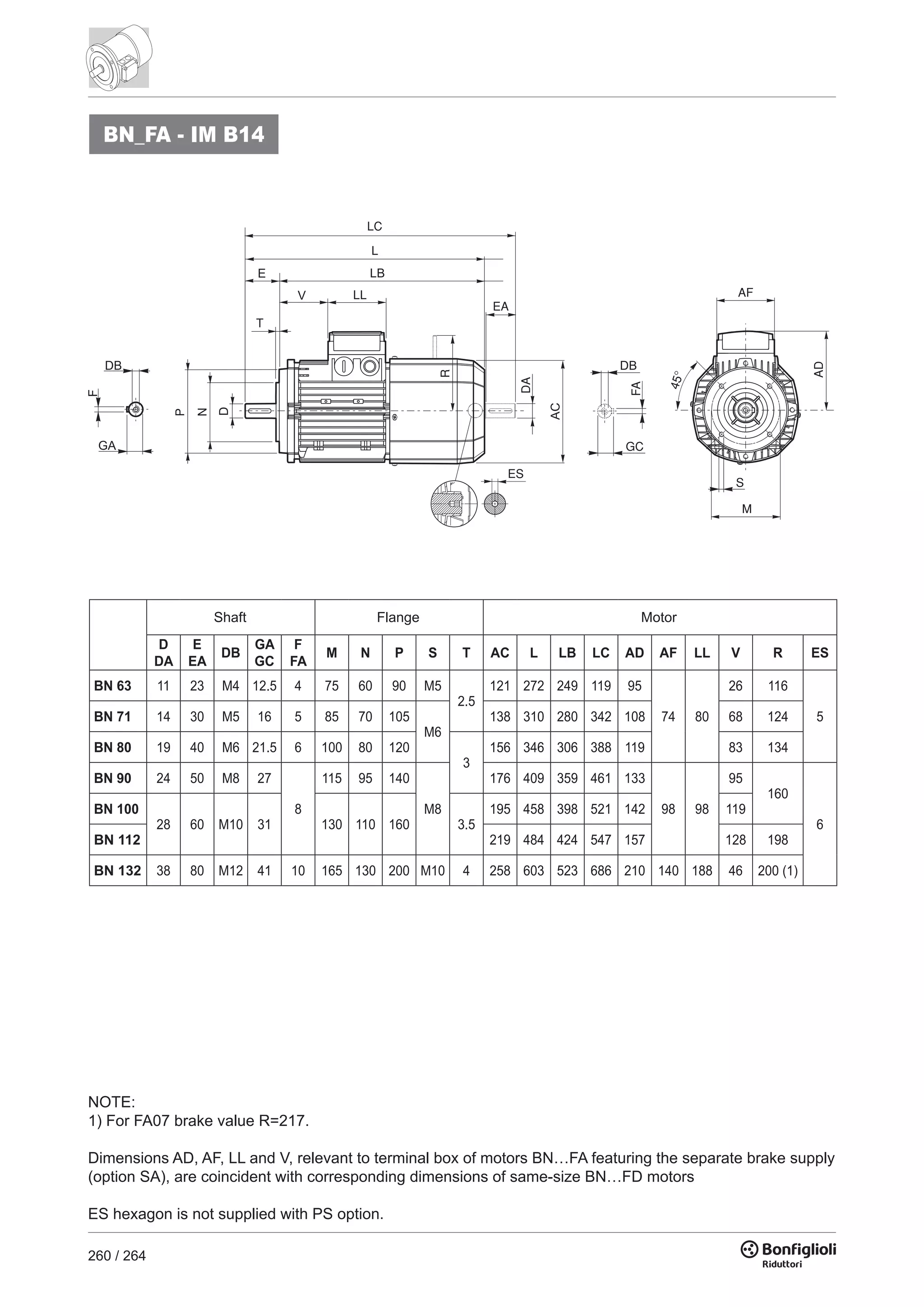 260 / 264
T
N
P
LC
EA
ES
R
DA
FA
45°
GC
AD
AF
S
M
BN_FA - IM B14
D
DA
E
EA
DB
GA
GC
F
FA
M N P S T AC L LB LC AD AF LL V R ES
BN 63 11 23 M4 12.5 4 75 60 90 M5
2.5
121 272 249 119 95
74 80
26 116
5BN 71 14 30 M5 16 5 85 70 105
M6
138 310 280 342 108 68 124
BN 80 19 40 M6 21.5 6 100 80 120
3
156 346 306 388 119 83 134
BN 90 24 50 M8 27
8
115 95 140
M8
176 409 359 461 133
98 98
95
160
6
BN 100
28 60 M10 31 130 110 160 3.5
195 458 398 521 142 119
BN 112 219 484 424 547 157 128 198
BN 132 38 80 M12 41 10 165 130 200 M10 4 258 603 523 686 210 140 188 46 200 (1)
NOTE:
1) For FA07 brake value R=217.
Dimensions AD, AF, LL and V, relevant to terminal box of motors BN…FA featuring the separate brake supply
(option SA), are coincident with corresponding dimensions of same-size BN…FD motors
ES hexagon is not supplied with PS option.
Shaft Flange Motor
 