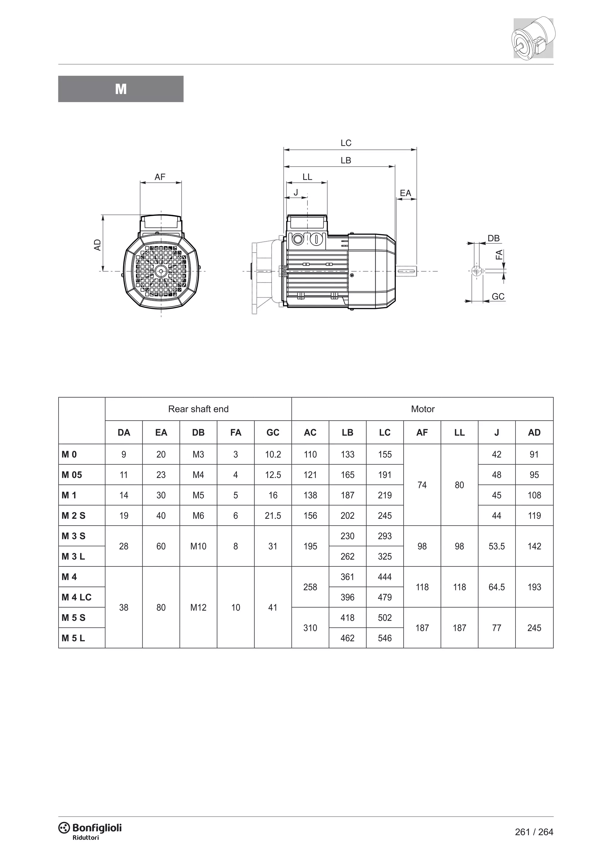 261 / 264
AD
AF
LC
LB
J EA
FA
GC
M
DA EA DB FA GC AC LB LC AF LL J AD
M 0 9 20 M3 3 10.2 110 133 155
74 80
42 91
M 05 11 23 M4 4 12.5 121 165 191 48 95
M 1 14 30 M5 5 16 138 187 219 45 108
M 2 S 19 40 M6 6 21.5 156 202 245 44 119
M 3 S
28 60 M10 8 31 195
230 293
98 98 53.5 142
M 3 L 262 325
M 4
38 80 M12 10 41
258
361 444
118 118 64.5 193
M 4 LC 396 479
M 5 S
310
418 502
187 187 77 245
M 5 L 462 546
Rear shaft end Motor
 
