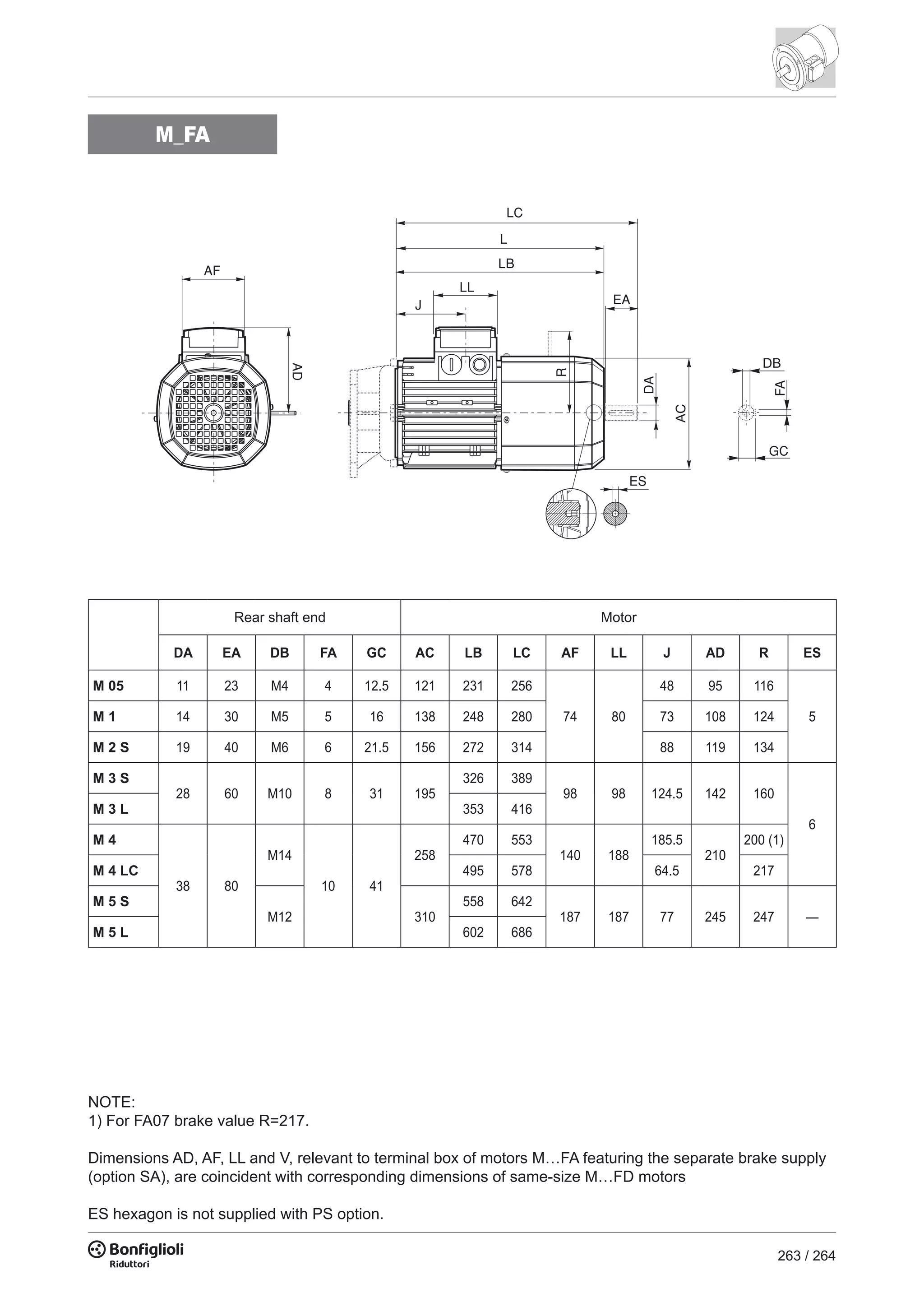 263 / 264
AD
AF
LC
J EA
ES
R
DA
FA
GC
M_FA
DA EA DB FA GC AC LB LC AF LL J AD R ES
M 05 11 23 M4 4 12.5 121 231 256
74 80
48 95 116
5M 1 14 30 M5 5 16 138 248 280 73 108 124
M 2 S 19 40 M6 6 21.5 156 272 314 88 119 134
M 3 S
28 60 M10 8 31 195
326 389
98 98 124.5 142 160
6
M 3 L 353 416
M 4
38 80
M14
10 41
258
470 553
140 188
185.5
210
200 (1)
M 4 LC 495 578 64.5 217
M 5 S
M12 310
558 642
187 187 77 245 247 —
M 5 L 602 686
NOTE:
1) For FA07 brake value R=217.
Dimensions AD, AF, LL and V, relevant to terminal box of motors M…FA featuring the separate brake supply
(option SA), are coincident with corresponding dimensions of same-size M…FD motors
ES hexagon is not supplied with PS option.
Rear shaft end Motor
 