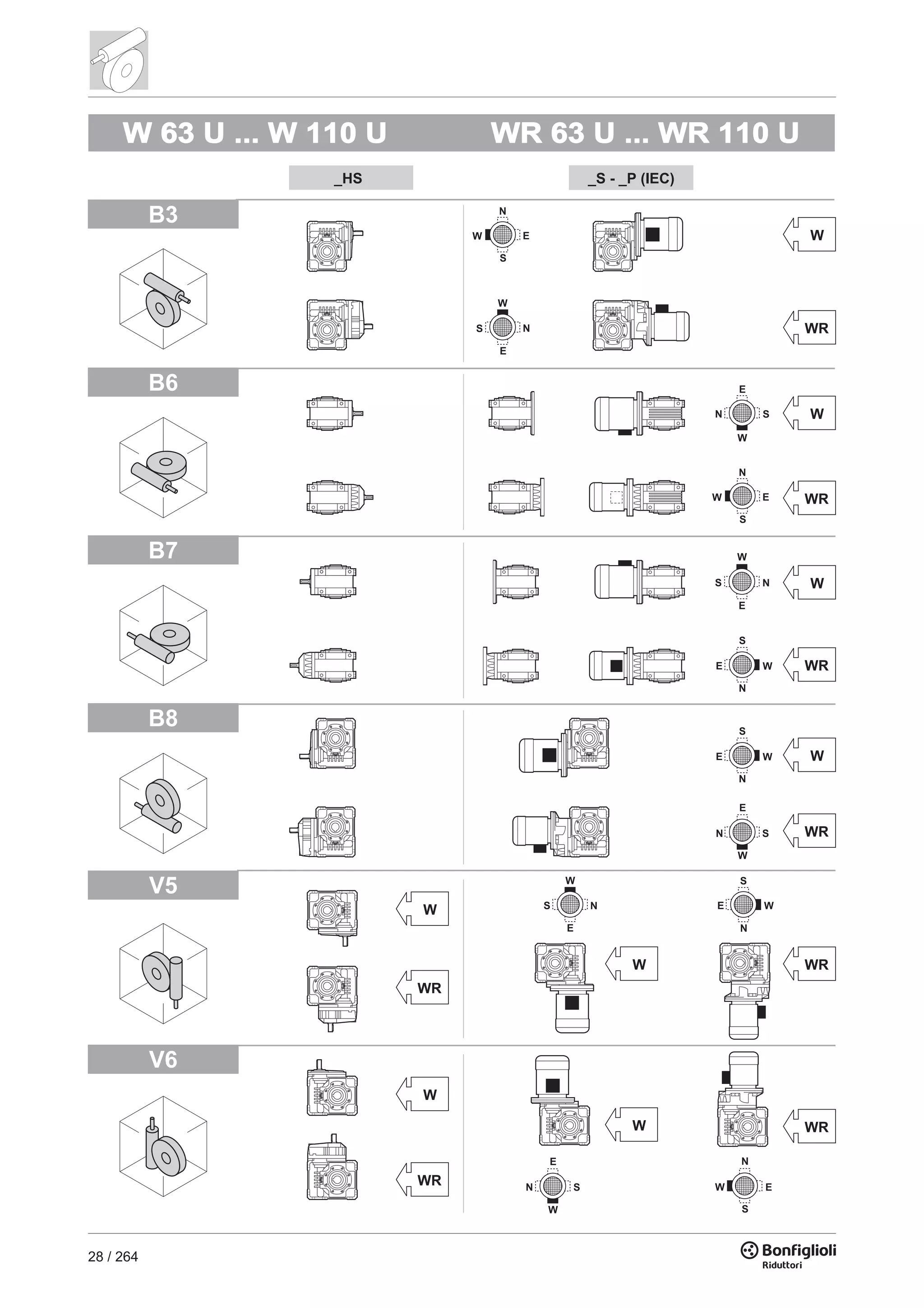 28 / 264
B3
B6
B7
_HS _S - _P (IEC)
B8
V5
V6
W 63 U ... W 110 U WR 63 U ... WR 110 U
 