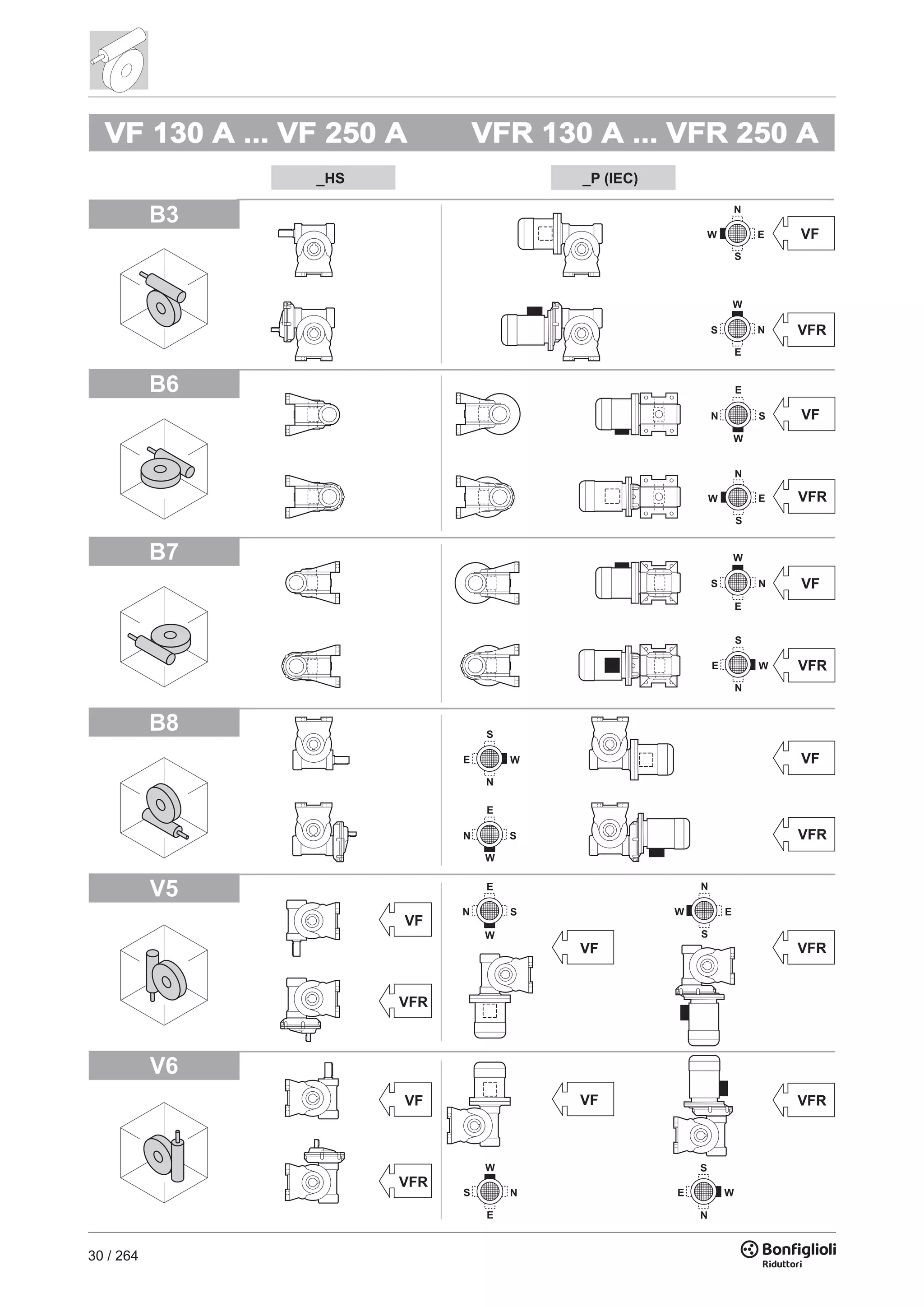 30 / 264
B3
B6
B7
_HS _P (IEC)
B8
V5
V6
VF 130 A ... VF 250 A VFR 130 A ... VFR 250 A
 
