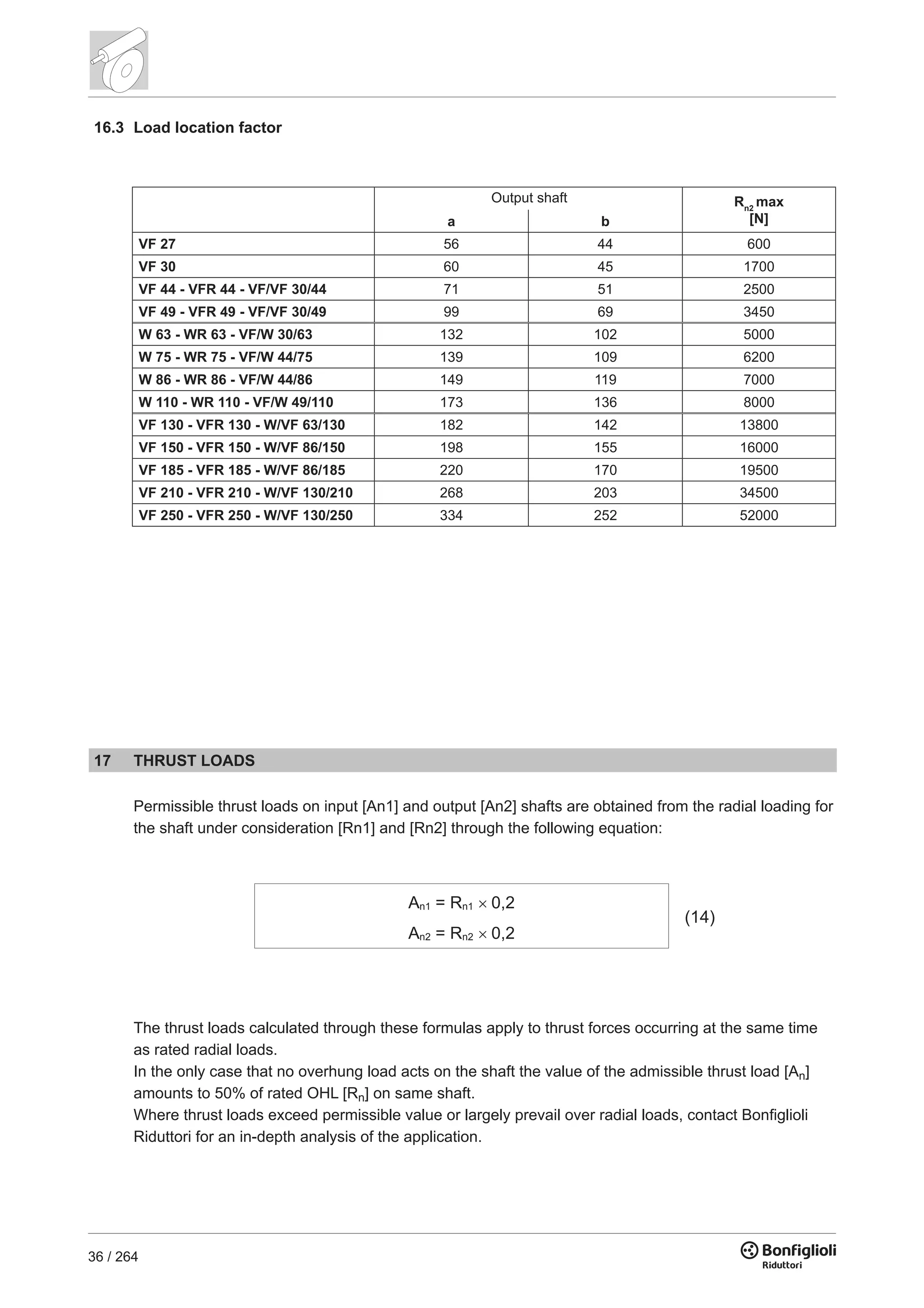 36 / 264
Rn2
max
[N]a b
VF 27 56 44 600
VF 30 60 45 1700
VF 44 - VFR 44 - VF/VF 30/44 71 51 2500
VF 49 - VFR 49 - VF/VF 30/49 99 69 3450
W 63 - WR 63 - VF/W 30/63 132 102 5000
W 75 - WR 75 - VF/W 44/75 139 109 6200
W 86 - WR 86 - VF/W 44/86 149 119 7000
W 110 - WR 110 - VF/W 49/110 173 136 8000
VF 130 - VFR 130 - W/VF 63/130 182 142 13800
VF 150 - VFR 150 - W/VF 86/150 198 155 16000
VF 185 - VFR 185 - W/VF 86/185 220 170 19500
VF 210 - VFR 210 - W/VF 130/210 268 203 34500
VF 250 - VFR 250 - W/VF 130/250 334 252 52000
Output shaft
16.3 Load location factor
17 THRUST LOADS
Permissible thrust loads on input [An1] and output [An2] shafts are obtained from the radial loading for
the shaft under consideration [Rn1] and [Rn2] through the following equation:
The thrust loads calculated through these formulas apply to thrust forces occurring at the same time
as rated radial loads.
In the only case that no overhung load acts on the shaft the value of the admissible thrust load [An]
amounts to 50% of rated OHL [Rn] on same shaft.
Where thrust loads exceed permissible value or largely prevail over radial loads, contact Bonfiglioli
Riduttori for an in-depth analysis of the application.
An1 = Rn1 0,2
An2 = Rn2 0,2
(14)
 