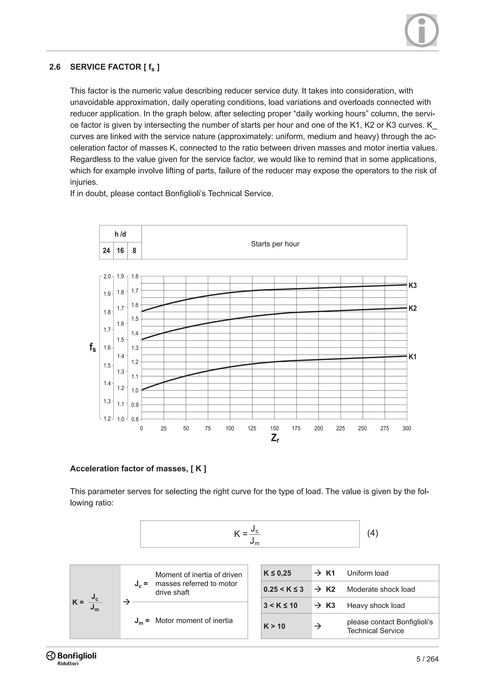 5 / 264
2.6 SERVICE FACTOR [ fs ]
This factor is the numeric value describing reducer service duty. It takes into consideration, with
unavoidable approximation, daily operating conditions, load variations and overloads connected with
reducer application. In the graph below, after selecting proper “daily working hours” column, the servi-
ce factor is given by intersecting the number of starts per hour and one of the K1, K2 or K3 curves. K_
curves are linked with the service nature (approximately: uniform, medium and heavy) through the ac-
celeration factor of masses K, connected to the ratio between driven masses and motor inertia values.
Regardless to the value given for the service factor, we would like to remind that in some applications,
which for example involve lifting of parts, failure of the reducer may expose the operators to the risk of
injuries.
If in doubt, please contact Bonfiglioli’s Technical Service.
Acceleration factor of masses, [ K ]
This parameter serves for selecting the right curve for the type of load. The value is given by the fol-
lowing ratio:
K =
J
J
c
m
(4)
Starts per hour
Jc
Jm
K =
Jc =
Moment of inertia of driven
masses referred to motor
drive shaft
Jm = Motor moment of inertia
K ≤ 0,25 K1 Uniform load
0.25 < K ≤ 3 K2 Moderate shock load
3 < K ≤ 10 K3 Heavy shock load
K > 10
please contact Bonfiglioli’s
Technical Service
 
