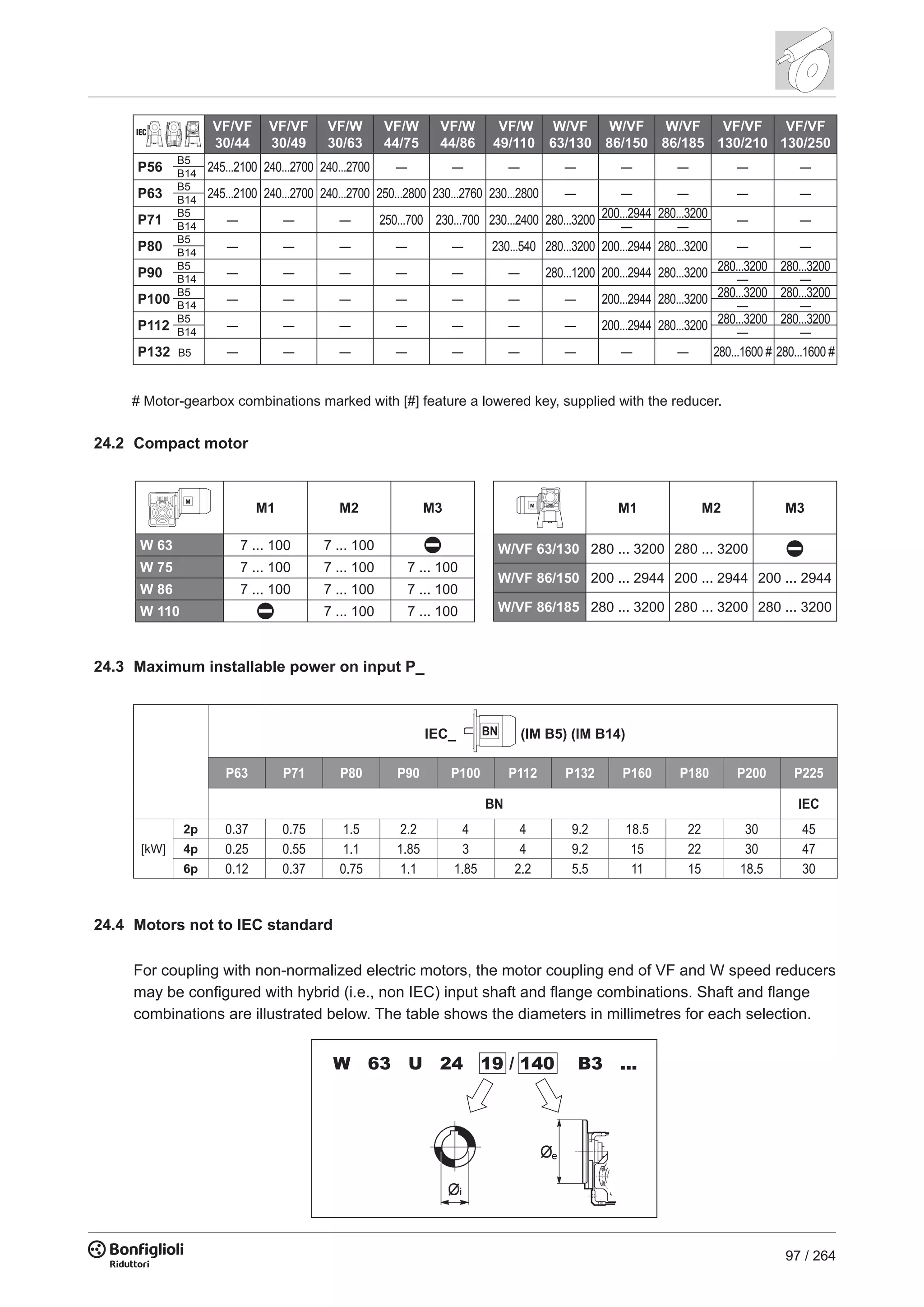 97 / 264
# Motor-gearbox combinations marked with [#] feature a lowered key, supplied with the reducer.
VF/VF
30/44
VF/VF
30/49
VF/W
30/63
VF/W
44/75
VF/W
44/86
VF/W
49/110
W/VF
63/130
W/VF
86/150
W/VF
86/185
VF/VF
130/210
VF/VF
130/250
P56
B5
245...2100 240...2700 240...2700 — — — — — — — —B14
P63
B5
245...2100 240...2700 240...2700 250...2800 230...2760 230...2800 — — — — —B14
P71
B5
— — — 250...700 230...700 230...2400 280...3200 200...2944 280...3200 — —B14 — —
P80
B5
— — — — — 230...540 280...3200 200...2944 280...3200 — —B14
P90
B5
— — — — — — 280...1200 200...2944 280...3200 280...3200 280...3200
B14 — —
P100
B5
— — — — — — — 200...2944 280...3200 280...3200 280...3200
B14 — —
P112
B5
— — — — — — — 200...2944 280...3200 280...3200 280...3200
B14 — —
P132 B5 — — — — — — — — — 280...1600 # 280...1600 #
24.2 Compact motor
24.4 Motors not to IEC standard
For coupling with non-normalized electric motors, the motor coupling end of VF and W speed reducers
may be configured with hybrid (i.e., non IEC) input shaft and flange combinations. Shaft and flange
combinations are illustrated below. The table shows the diameters in millimetres for each selection.
W 63 U 24 19 / 140 B3 ...
IEC_ BN (IM B5) (IM B14)
P63 P71 P80 P90 P100 P112 P132 P160 P180 P200 P225
BN IEC
[kW]
2p 0.37 0.75 1.5 2.2 4 4 9.2 18.5 22 30 45
4p 0.25 0.55 1.1 1.85 3 4 9.2 15 22 30 47
6p 0.12 0.37 0.75 1.1 1.85 2.2 5.5 11 15 18.5 30
M
M1 M2 M3
W 63 7 ... 100 7 ... 100
W 75 7 ... 100 7 ... 100 7 ... 100
W 86 7 ... 100 7 ... 100 7 ... 100
W 110 7 ... 100 7 ... 100
M
M1 M2 M3
W/VF 63/130 280 ... 3200 280 ... 3200
W/VF 86/150 200 ... 2944 200 ... 2944 200 ... 2944
W/VF 86/185 280 ... 3200 280 ... 3200 280 ... 3200
24.3 Maximum installable power on input P_
 