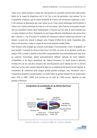 Financiarisation du marché de l'art