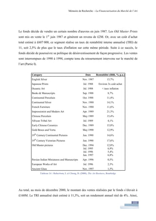 Financiarisation du marché de l'art