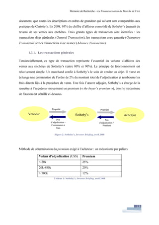 Financiarisation du marché de l'art