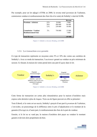 Financiarisation du marché de l'art
