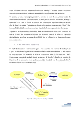 Financiarisation du marché de l'art