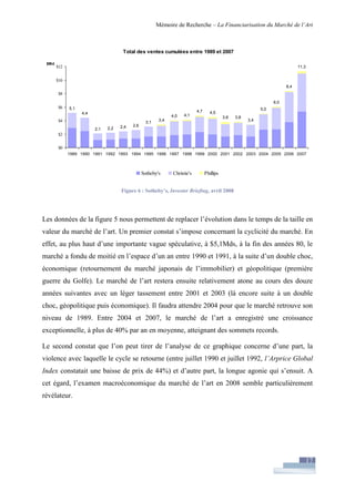 Financiarisation du marché de l'art