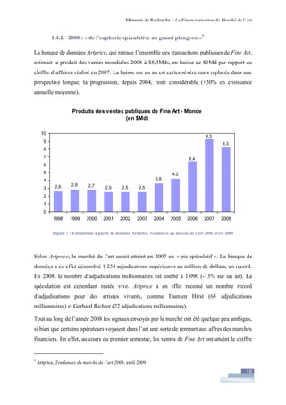 Financiarisation du marché de l'art