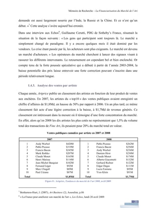 Financiarisation du marché de l'art