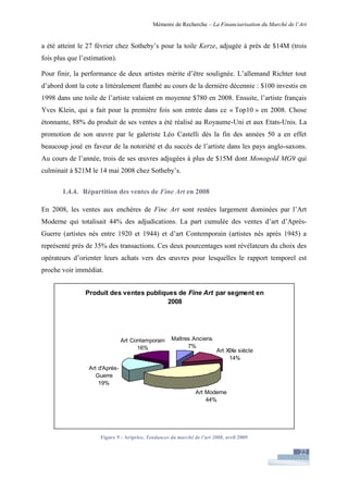 Financiarisation du marché de l'art
