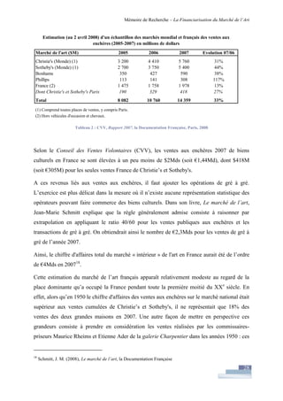 Financiarisation du marché de l'art