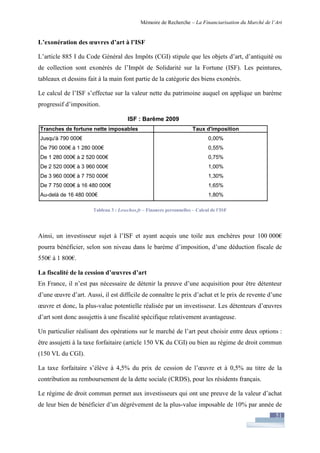 Financiarisation du marché de l'art