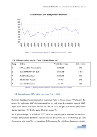 Financiarisation du marché de l'art