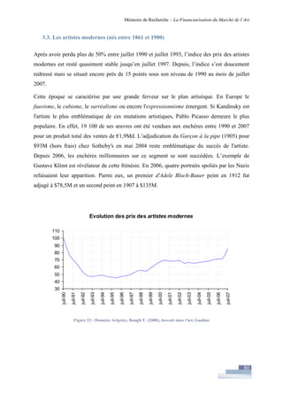 Financiarisation du marché de l'art