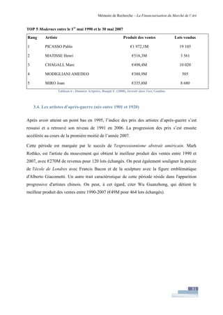 Financiarisation du marché de l'art