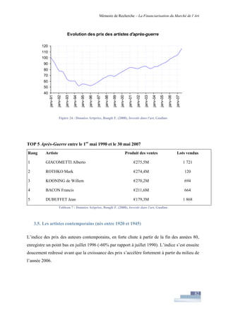 Financiarisation du marché de l'art