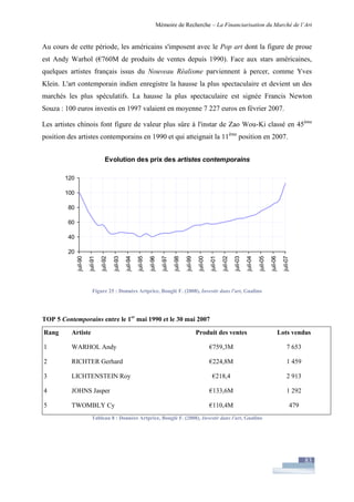 Financiarisation du marché de l'art