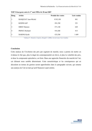 Financiarisation du marché de l'art