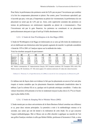 Financiarisation du marché de l'art