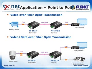 Application – Point to Point
      Video over Fiber Optic Transmission




      Video+Data over Fiber Optic Transmission




www.3xnet.ro                                      www.planet.com.tw
 
