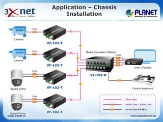 Application – Chassis
                    Installation




www.3xnet.ro                           www.planet.com.tw
 