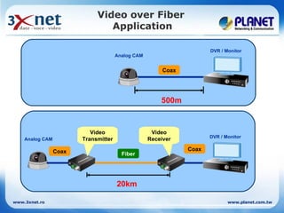Video over Fiber
                                Application

                                                                      DVR / Monitor
                                      Analog CAM


                                                        Coax




                                                       500m


                           Video                    Video
                                                                      DVR / Monitor
    Analog CAM          Transmitter                Receiver

                 Coax                                          Coax
                                        Fiber




                                      20km

www.3xnet.ro                                                                 www.planet.com.tw
 