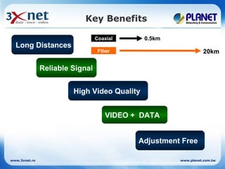 Key Benefits

                                 Coaxial     0.5km
  Long Distances
                                  Fiber                          20km

               Reliable Signal


                        High Video Quality


                                     VIDEO + DATA


                                            Adjustment Free

www.3xnet.ro                                          www.planet.com.tw
 
