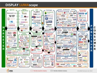 @tdavidson	
  
Employee Equity
 