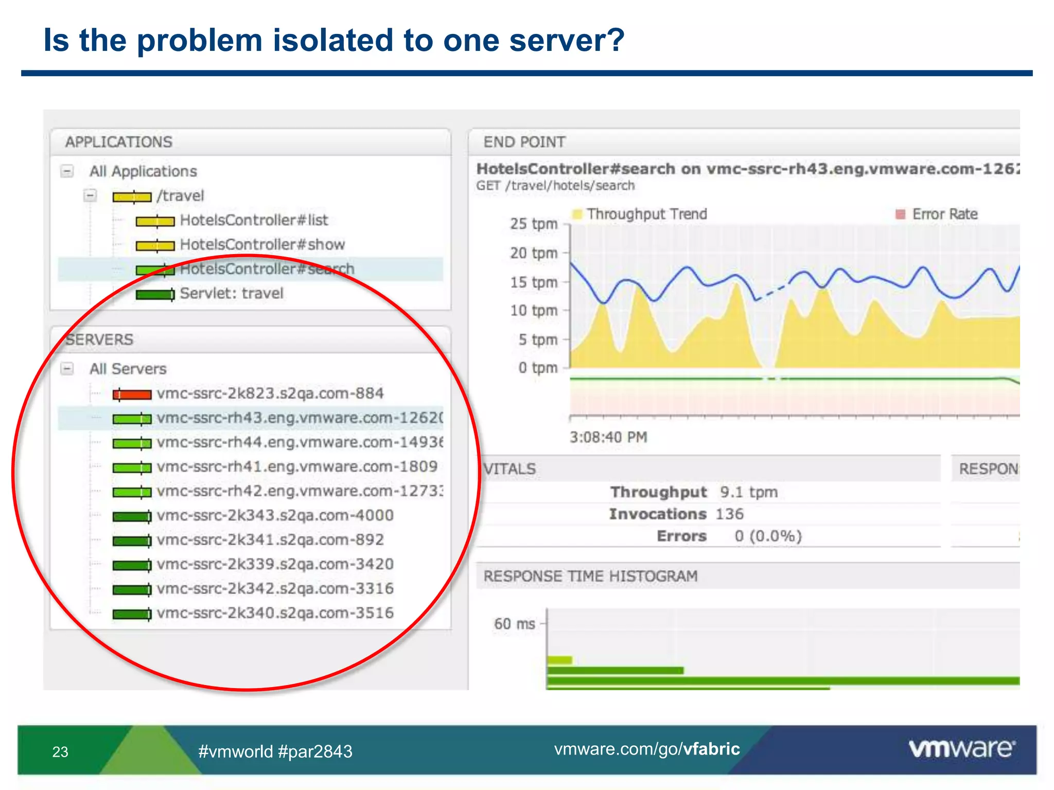 Is the problem isolated to one server?