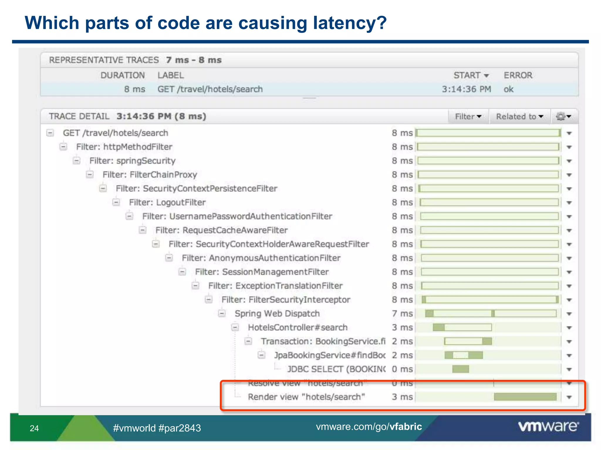 Which parts of code are causing latency?