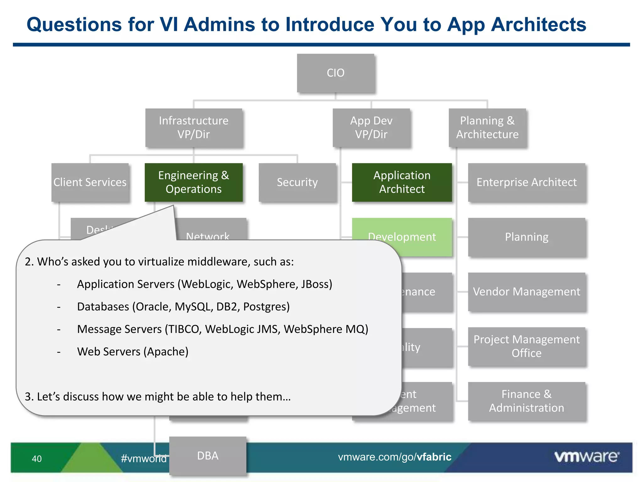 vFabric middleware is engineered to run on vSphere.
