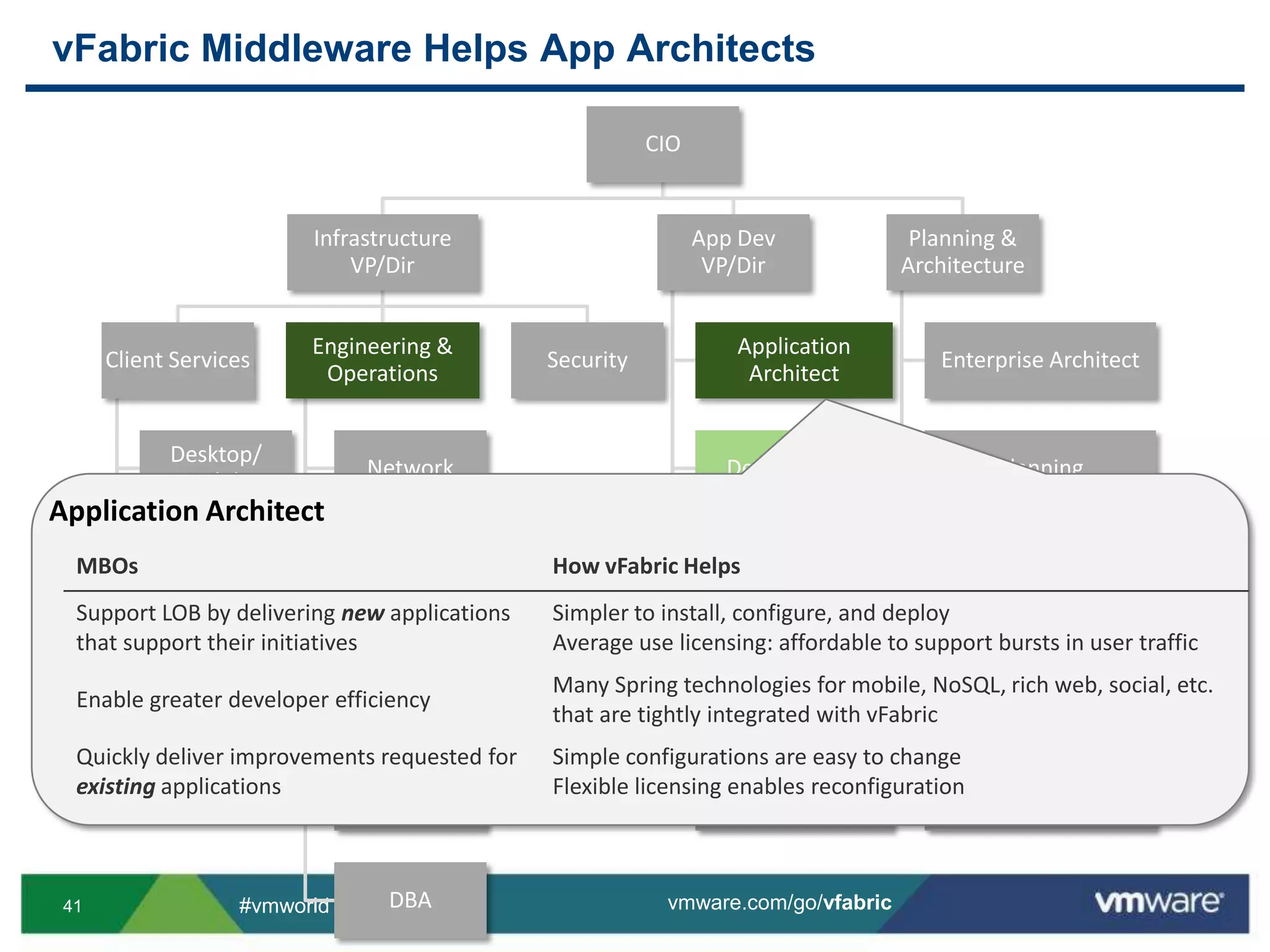 Confidence around configuration on vSphere?