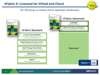 NewvFabric 5: Licensed for Virtual and CloudPer VM pricing: an industry first for application infrastructureMetric =        vFabric AdvancedRabbitMQMessage BrokerSQLFire Professional EditionMemory-oriented data managementvFabric StandardStandardtc Server Spring EditionTomcat Java Application Server+ Spring Insight OperationsElastic Memory for Java (EM4J)Elastic Memory ManagementGemFire App Cache Node Session and Hibernate CachingWeb Server Apache HTTP ServerHyperic Server-Level Monitoring