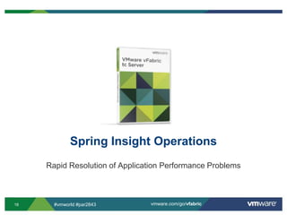 Spring Insight OperationsRapid Resolution of Application Performance Problems